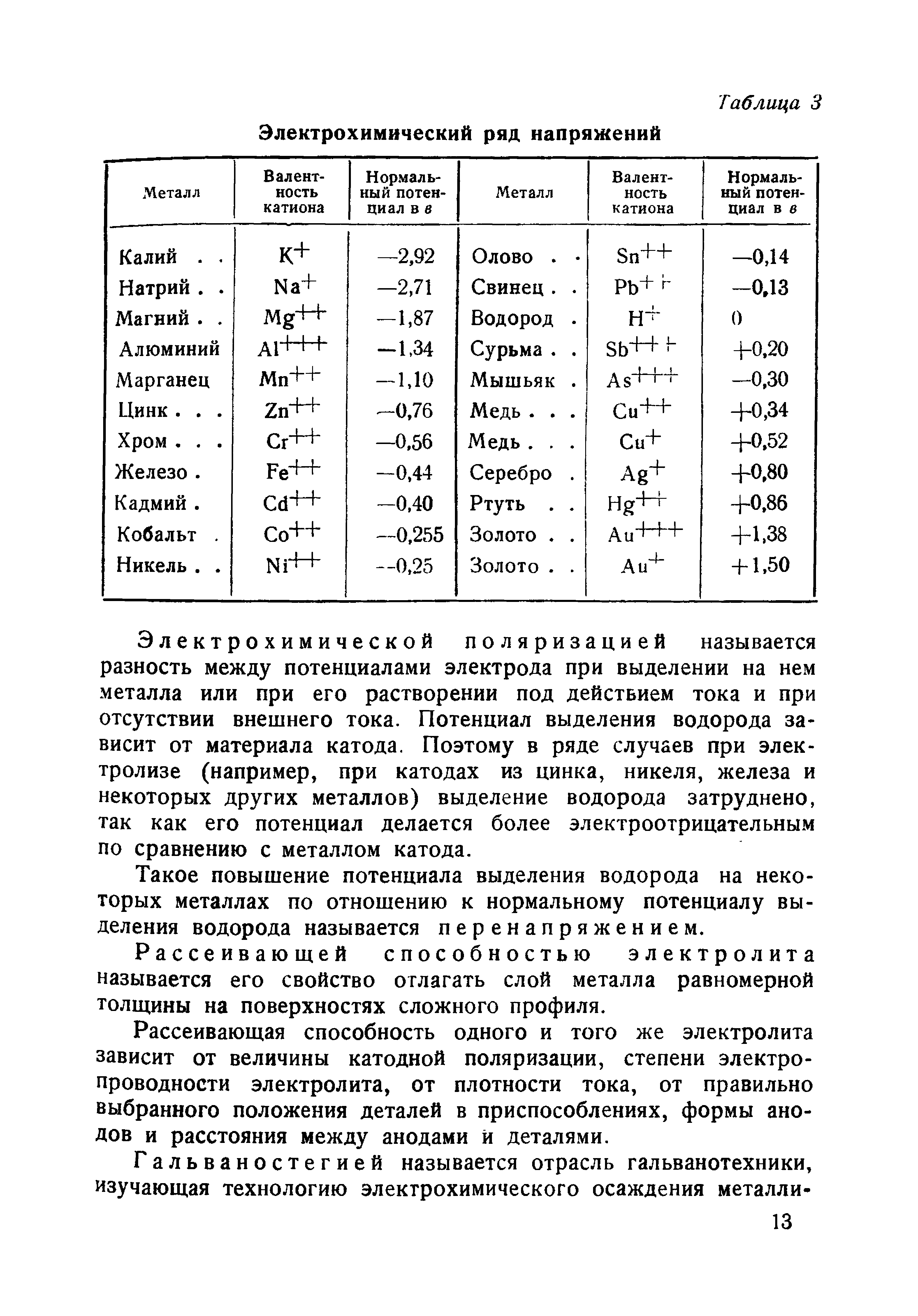 Электрохимический ряд потенциалов