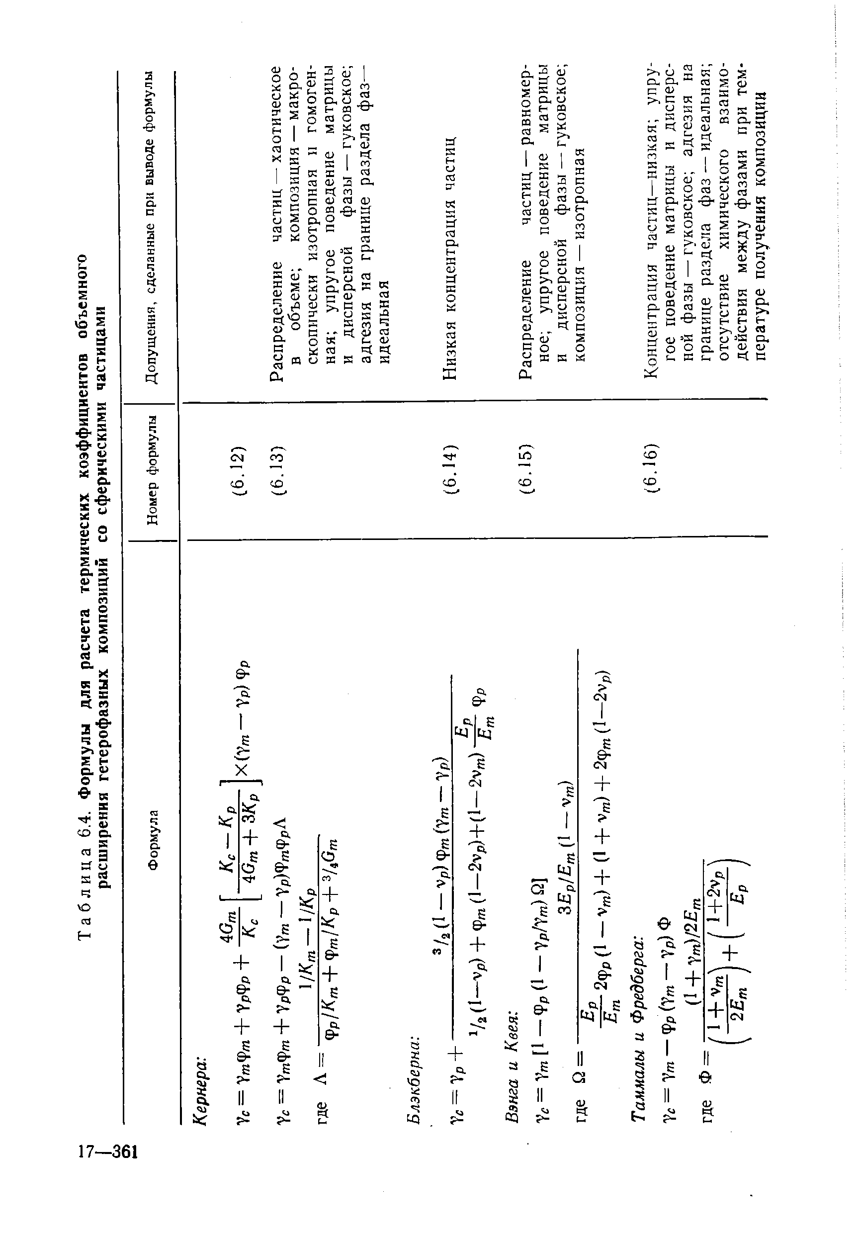 Таблица 6.4. Формулы для расчета термических коэффициентов объемного расширения гетерофазных композиций со сферическими частицами
