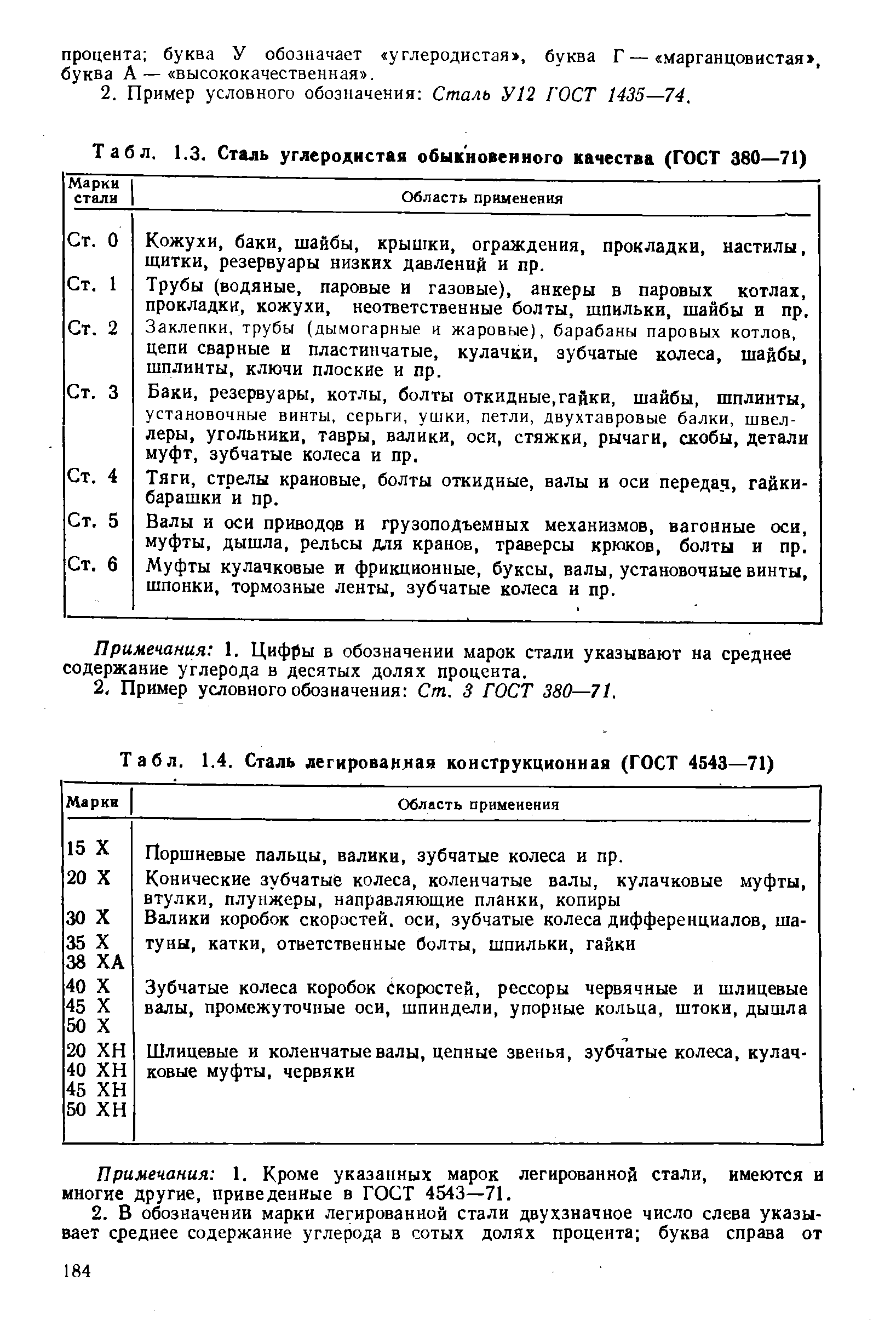 Табл. 1.4. Сталь легированная конструкционная (ГОСТ 4543—71)