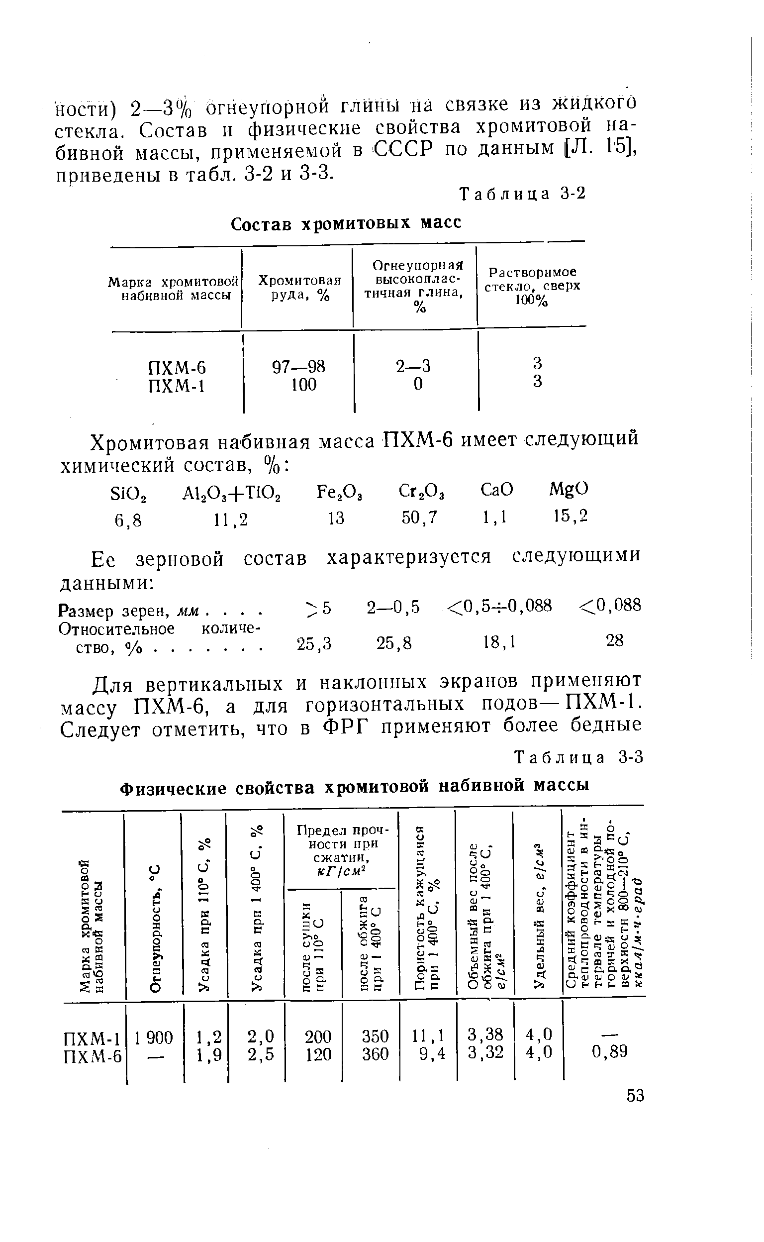 Таблица 3-2 Состав хромитовых масс
