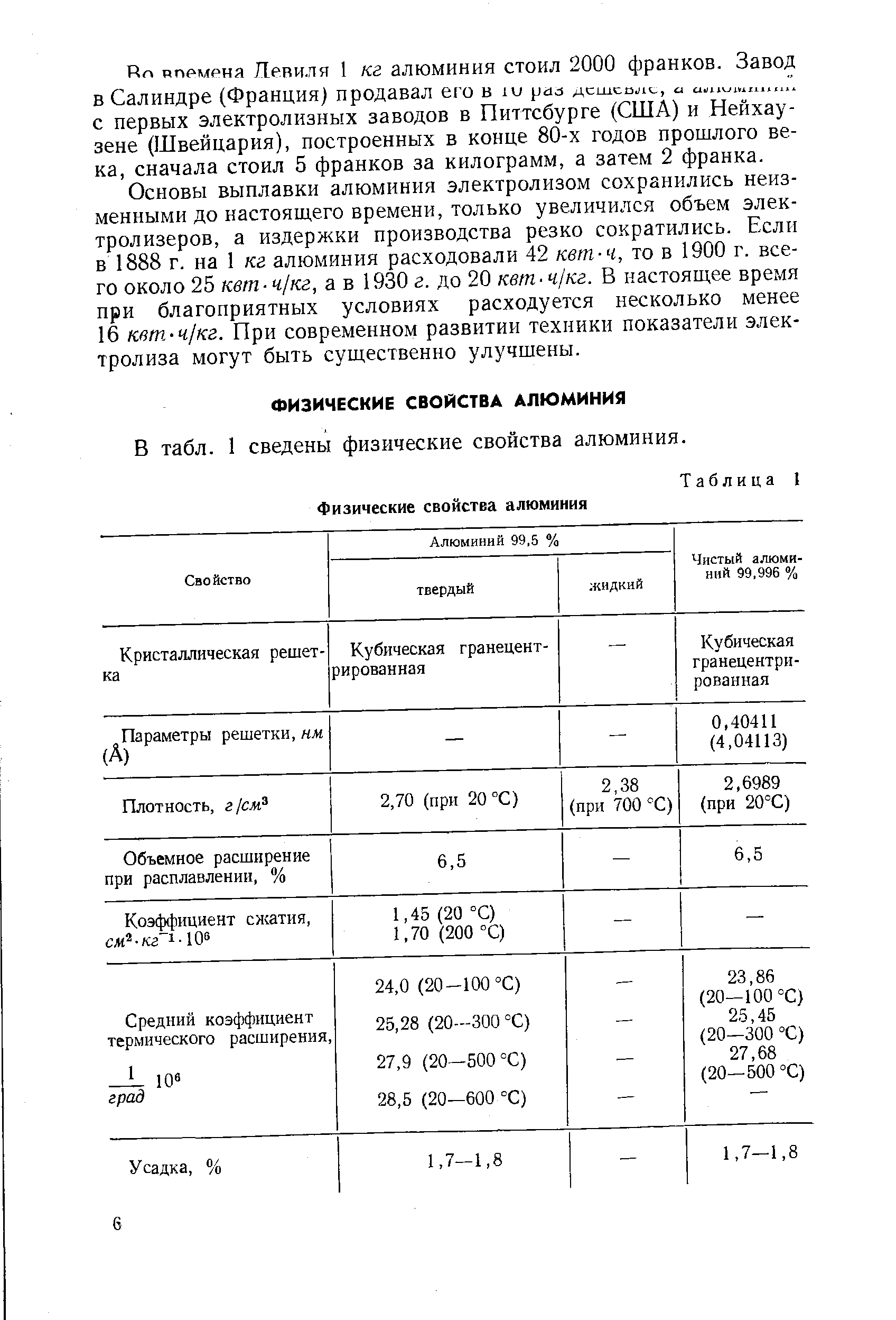 В табл. 1 сведены физические свойства алюминия.
