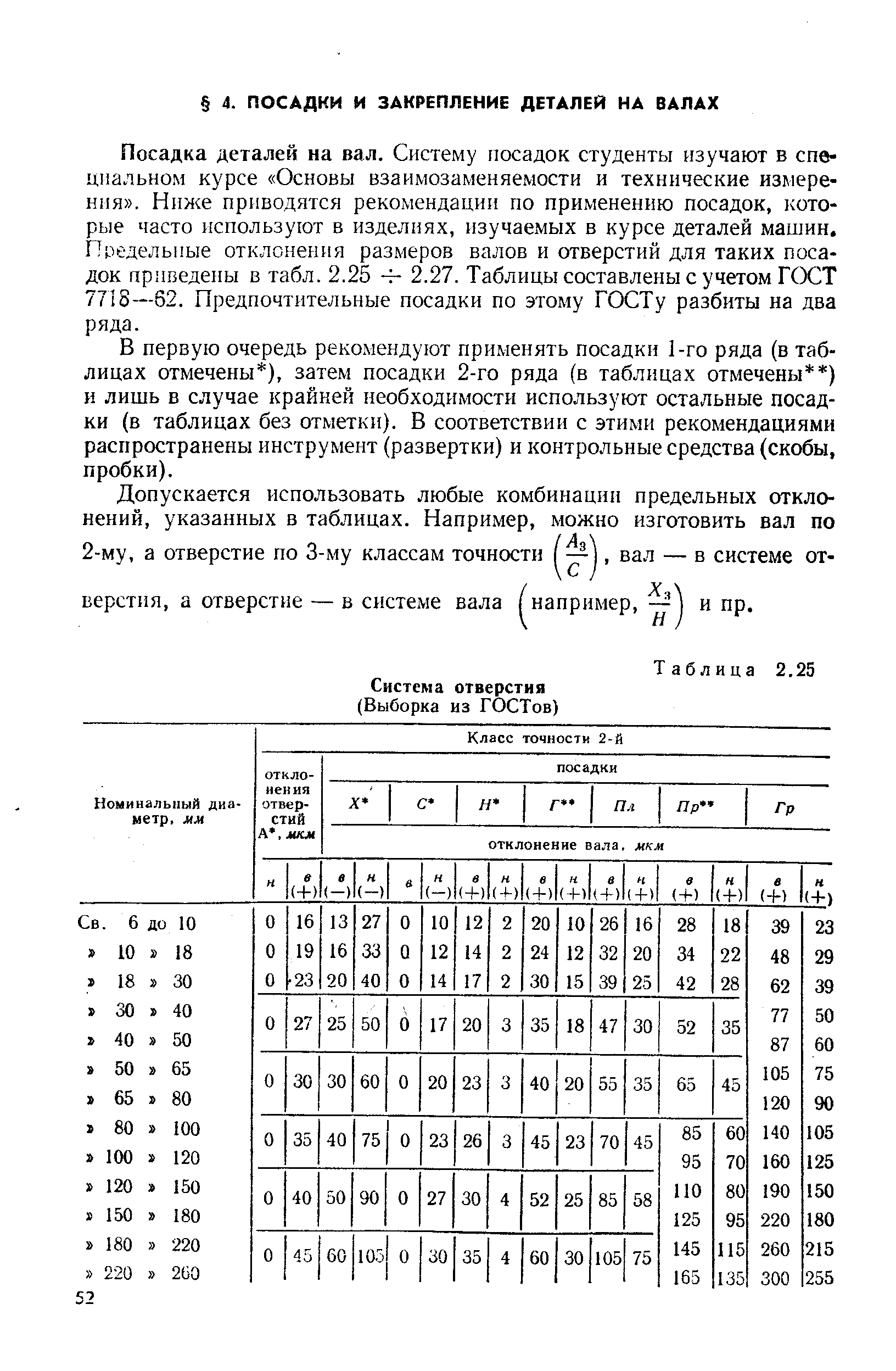 Посадка деталей на вал. Систему посадок студенты изучают в специальном курсе Основы взаимозаменяемости и технические измерения . Ниже приводятся рекомендации по применению посадок, которые часто используют в изделиях, изучаемых в курсе деталей машин. Предельные отклонения размеров валов и отверстий для таких посадок приведены в табл. 2.25 Ч- 2.27. Таблицы составлены с учетом ГСХ2Т 7713—62. Предпочтительные посадки по этому ГОСТу разбиты на два ряда.
