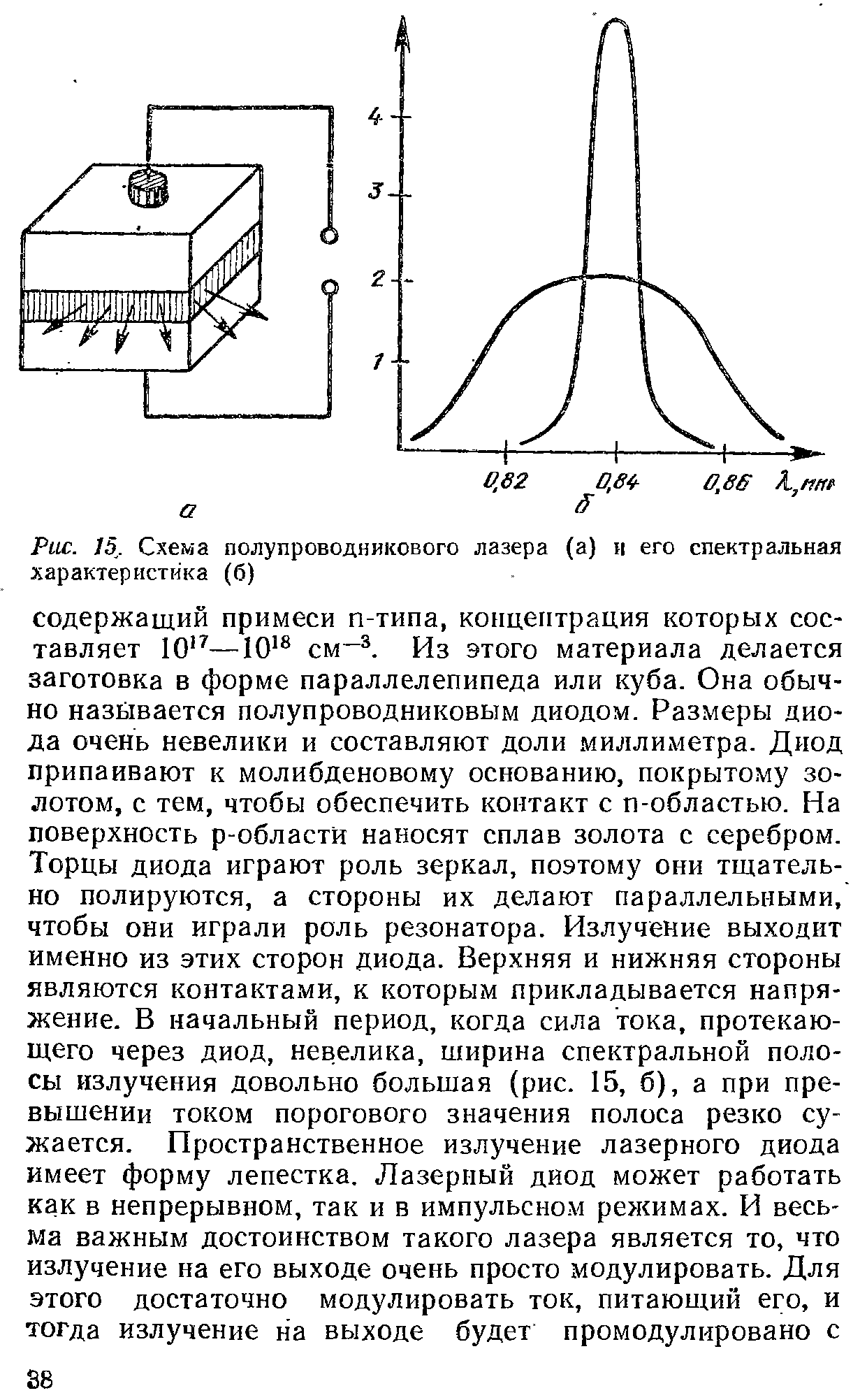 Рис. 15 . Схема полупроводникового лазера (а) и его спектральная характеристика (б)

