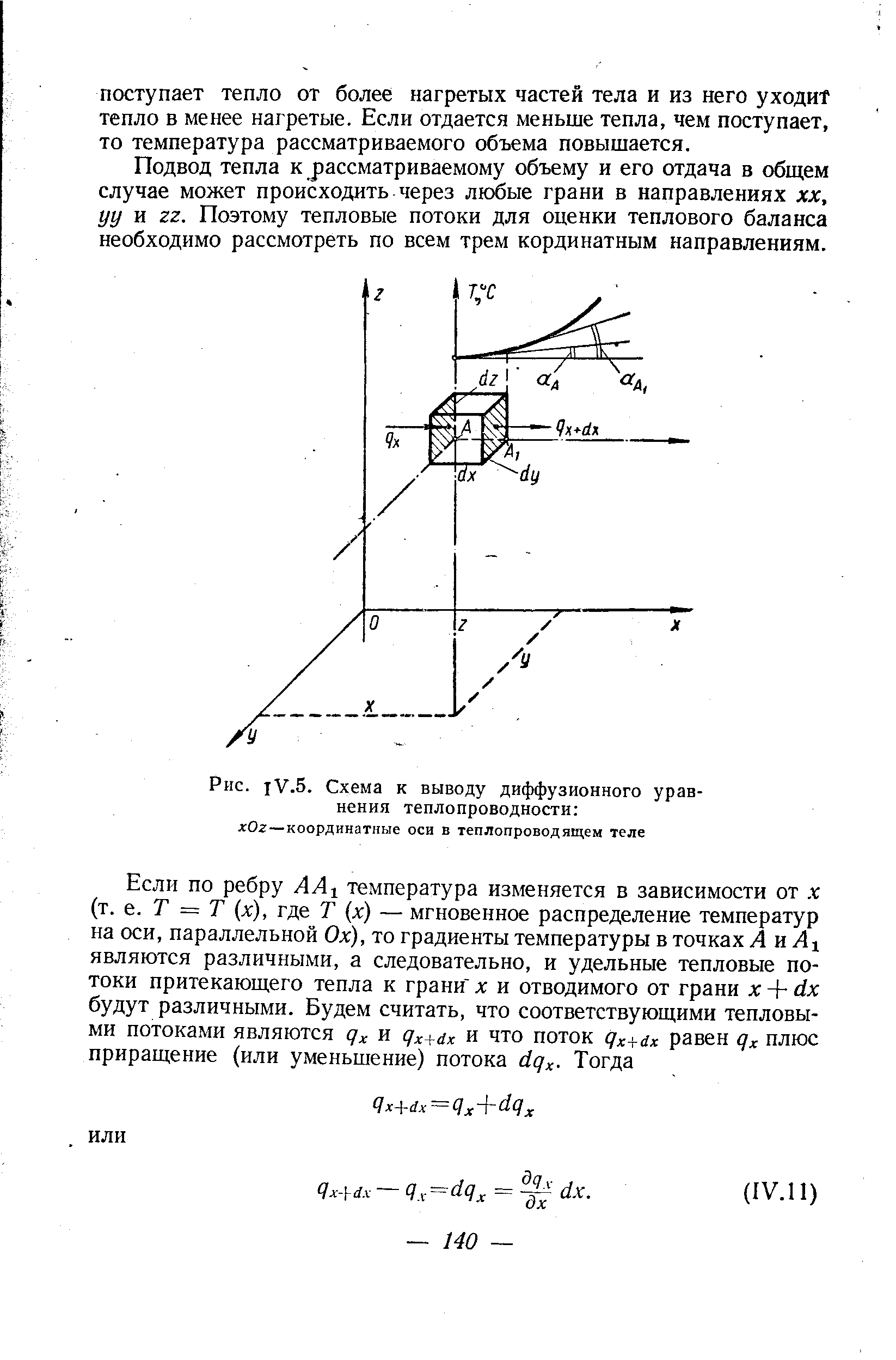 Рис. 1У.5. Схема к выводу диффузионного уравнения теплопроводности д Ог—координатные оси в теплопроводящем теле
