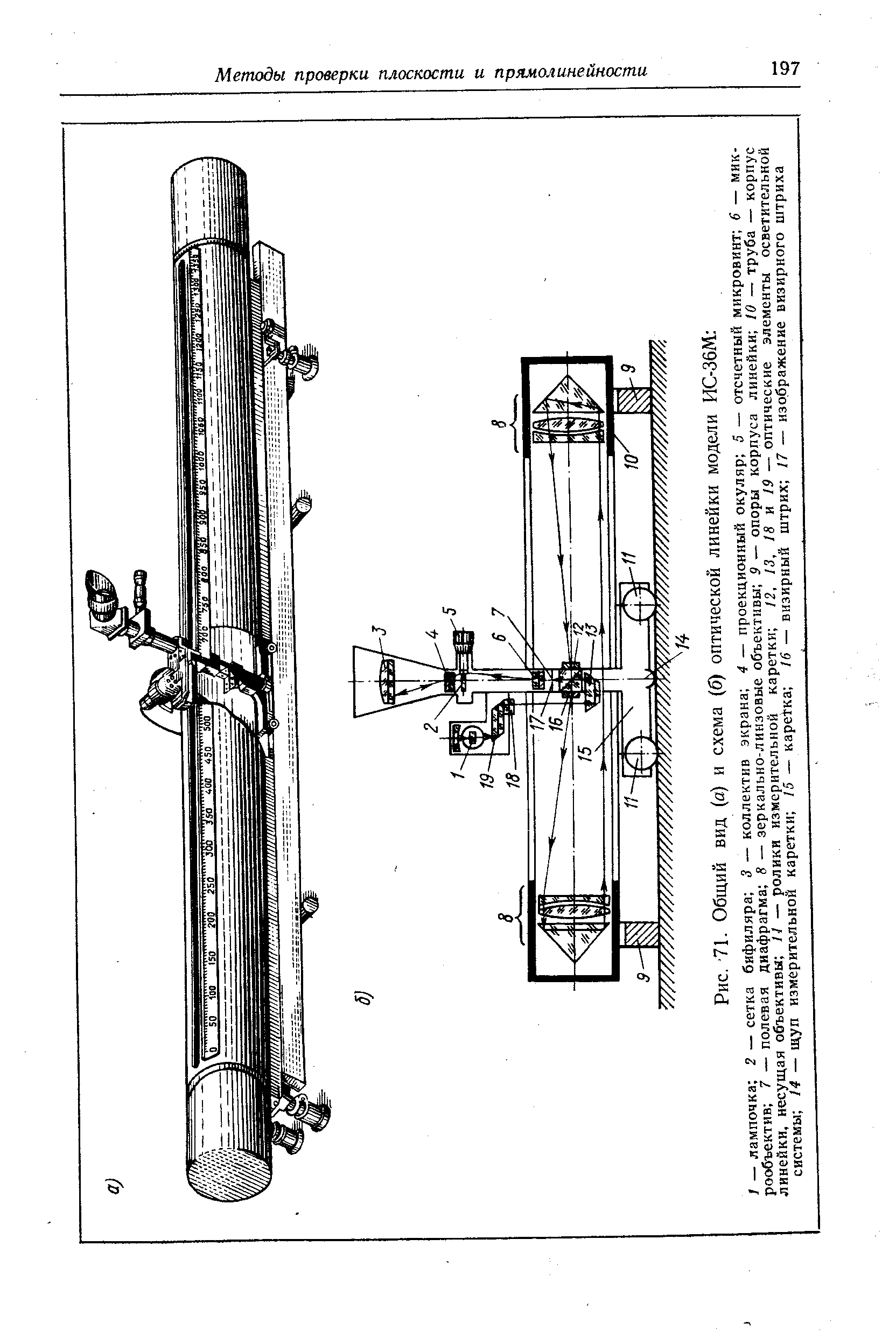 Рис. 71. Общий вид (а) и схема (б) оптической линейки модели ИС-36М 

