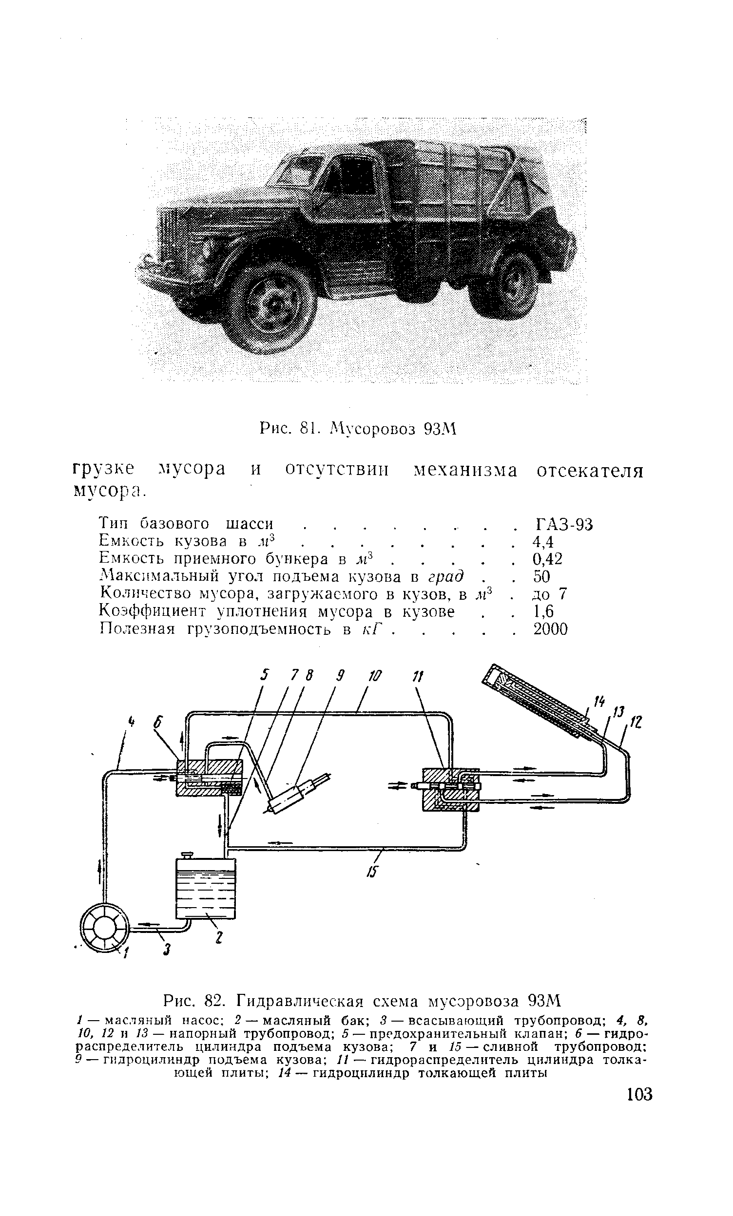 Рис. 82. <a href="/info/4757">Гидравлическая схема</a> мусоровоза 93М
