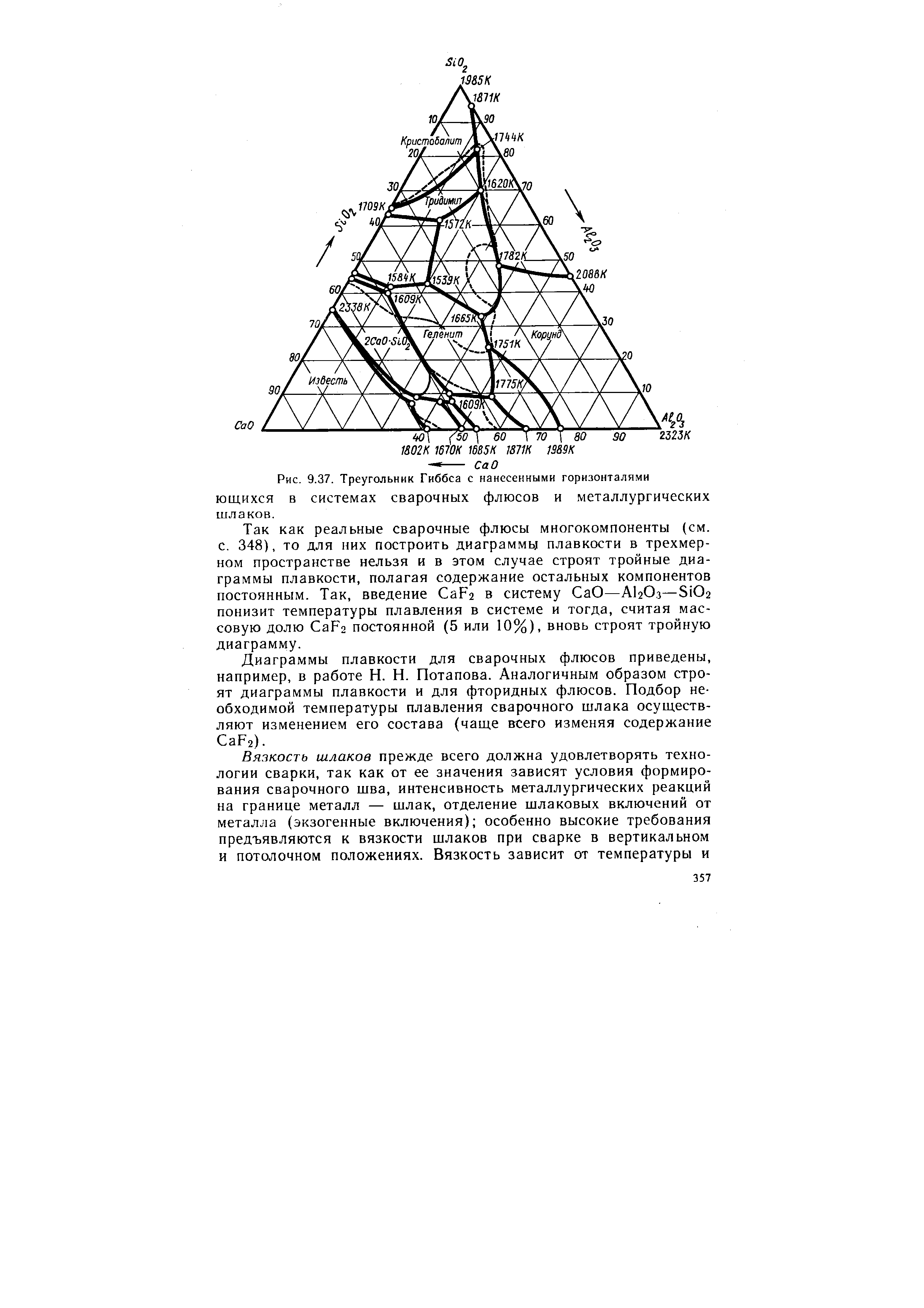Рис. 9.37. <a href="/info/7173">Треугольник Гиббса</a> с нанесенными горизонталями ющихся в системах сварочных флюсов и металлургических шлаков.
