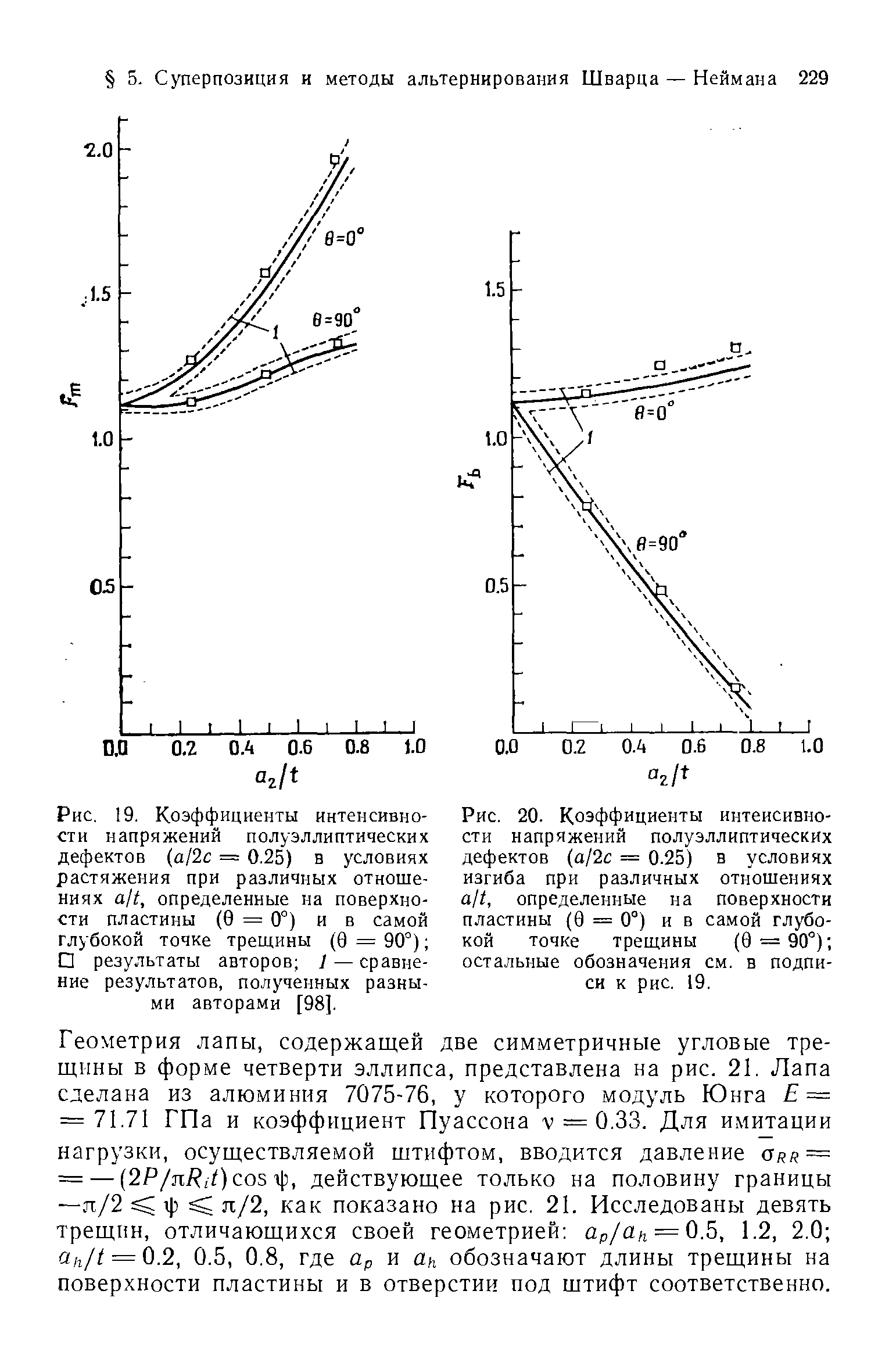 Рис. 20. <a href="/info/20359">Коэффициенты интенсивности напряжений</a> полуэллиптических дефектов (а/2с = 0.25) в условиях изгиба при различных отношениях alt, определенные на поверхности пластины (9 = 0°) ив самой глубокой точке трещины (9 = 90°) остальные обозначения см. в подписи к рис. 19.
