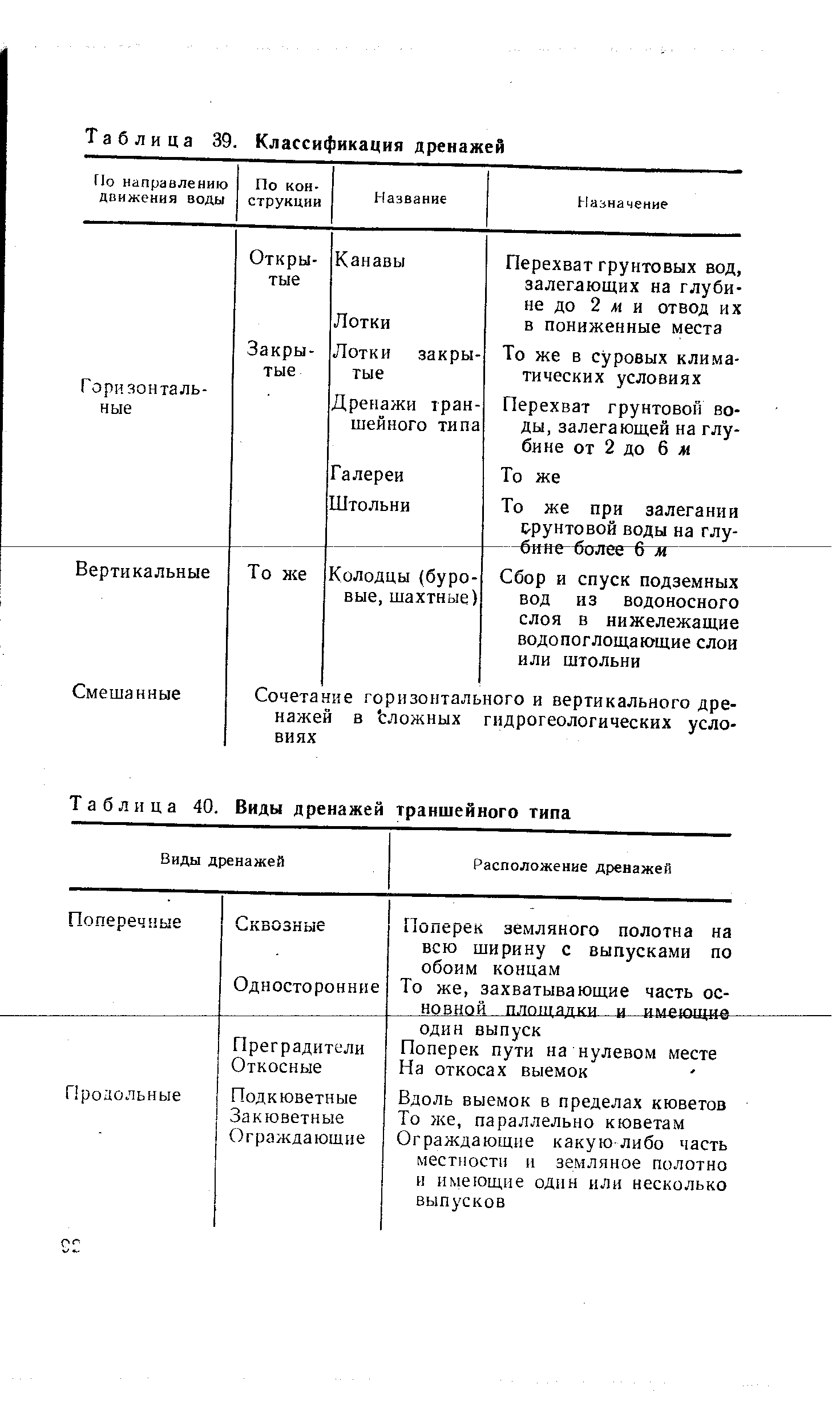 Таблица 40. Виды дренажей траншейного типа
