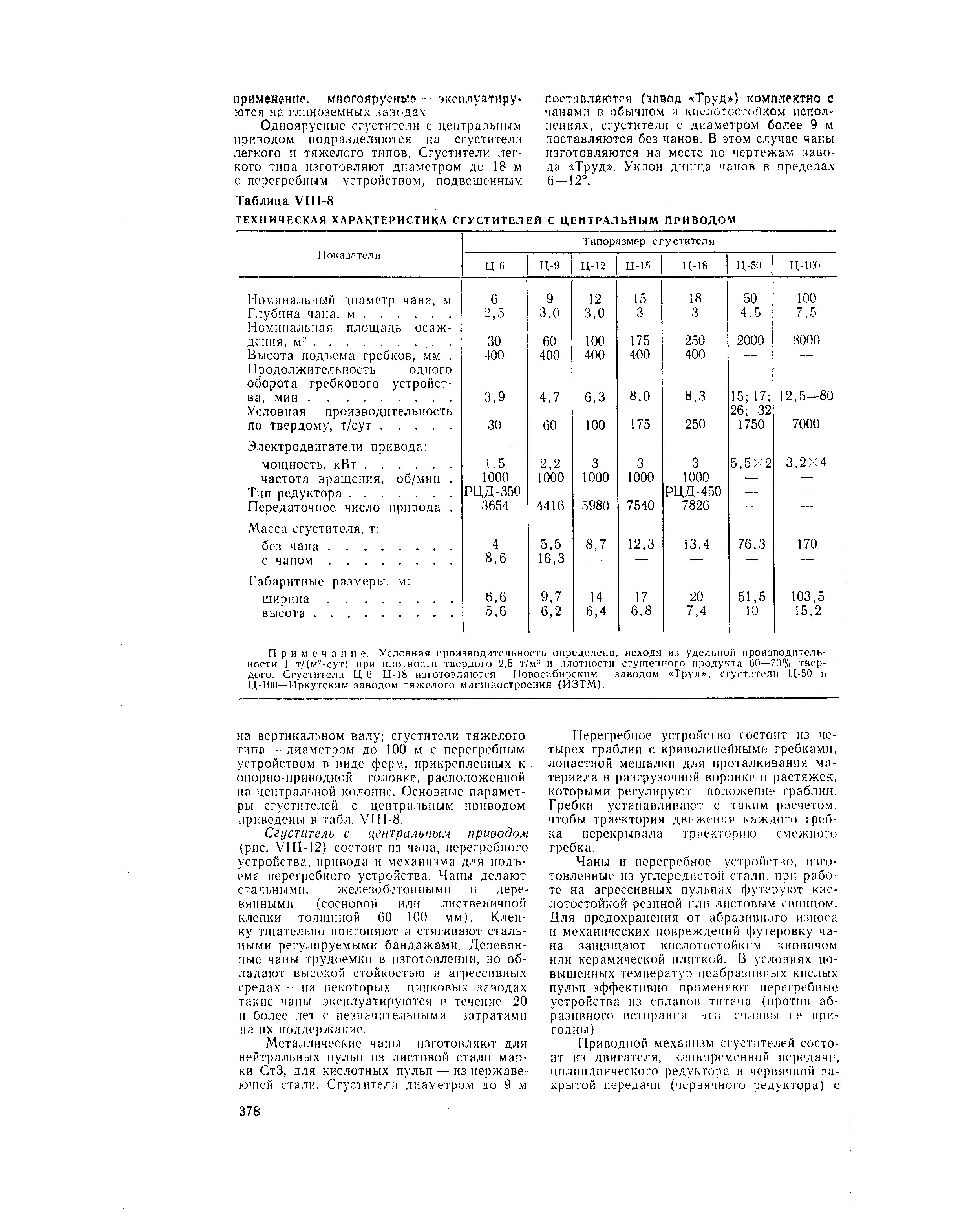 П р и м е ч а 11 и с. Условная производительность определена, исходя из удельной производительности 1 т/(м -сут) при плотности твердого 2,5 т/м= и плотности сгущенного продукта 60—70 /о твердого. Сгустители Ц-6-Ц-18 изготовляются Новосибирским заводом Труд , сгустители Ц-,50 и Ц-100—Иркутским заводом тяжелого машиностроения (ИЗТ.М).
