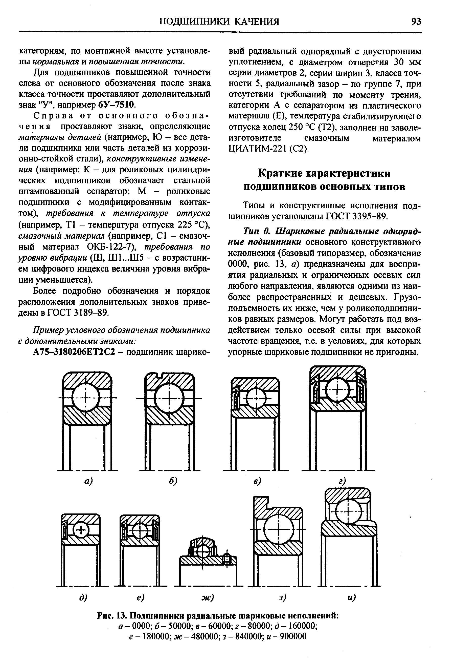 Условное обозначение подшипников качения на чертежах