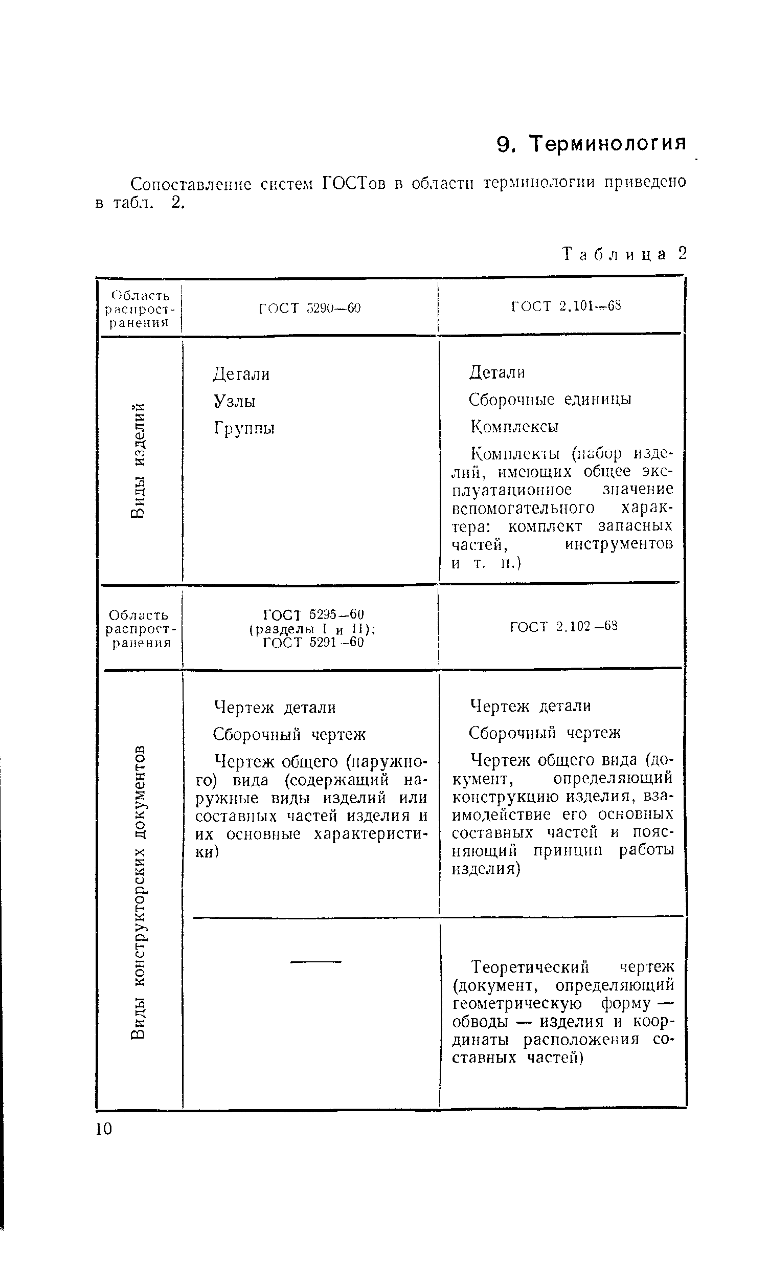 Сопоставление спстем ГОСТов в области терминологии приведено табл. 2.
