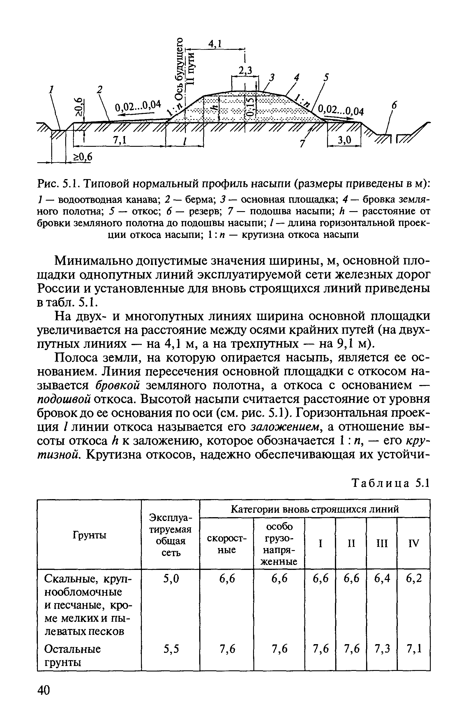 Рис. 5.1. Типовой нормальный профиль насыпи (размеры приведены в м) 
