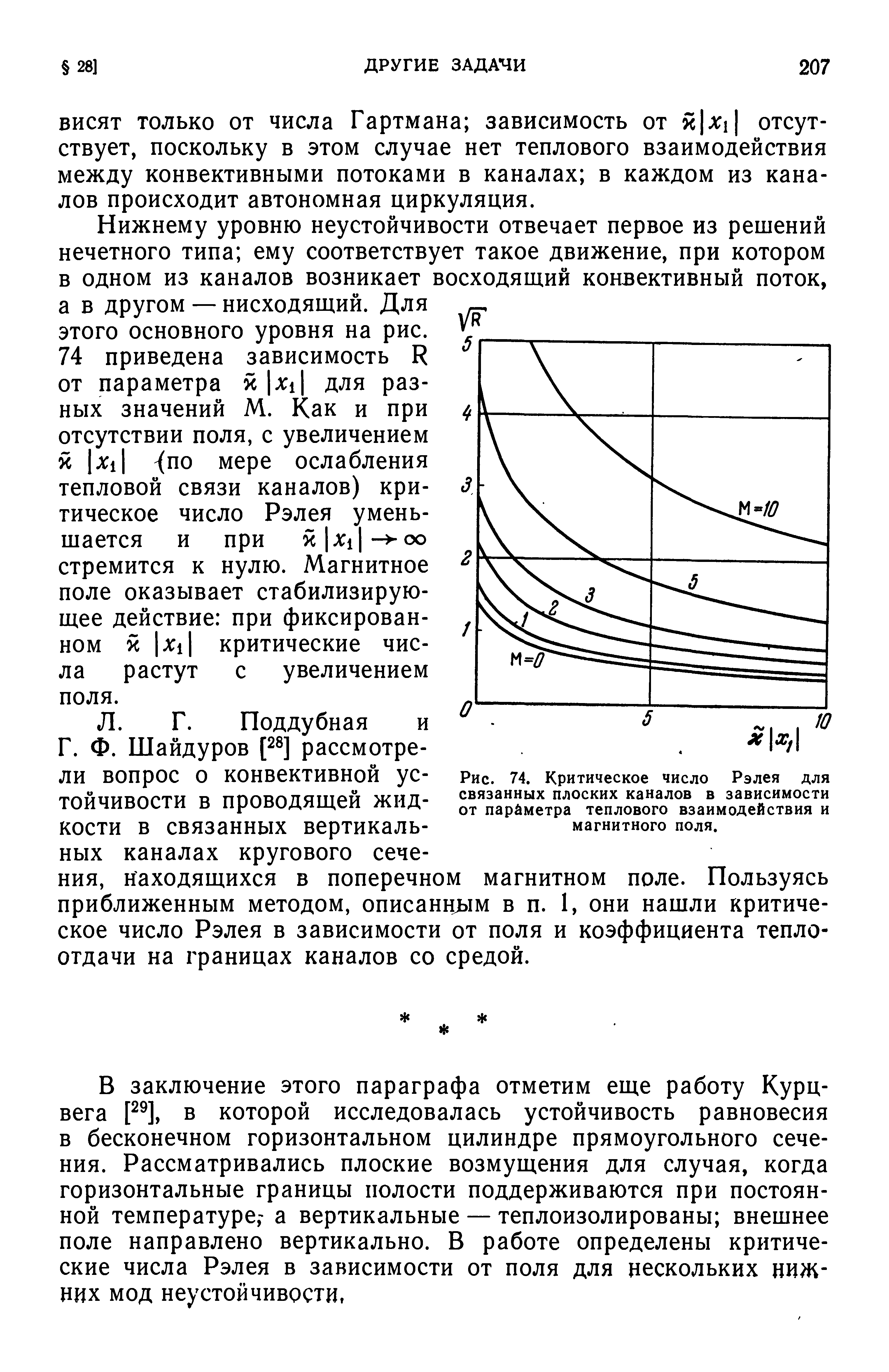 Рис. 74. <a href="/info/29302">Критическое число</a> Рэлея для связанных плоских каналов в зависимости от <a href="/info/524520">параметра теплового</a> взаимодействия и магнитного поля.
