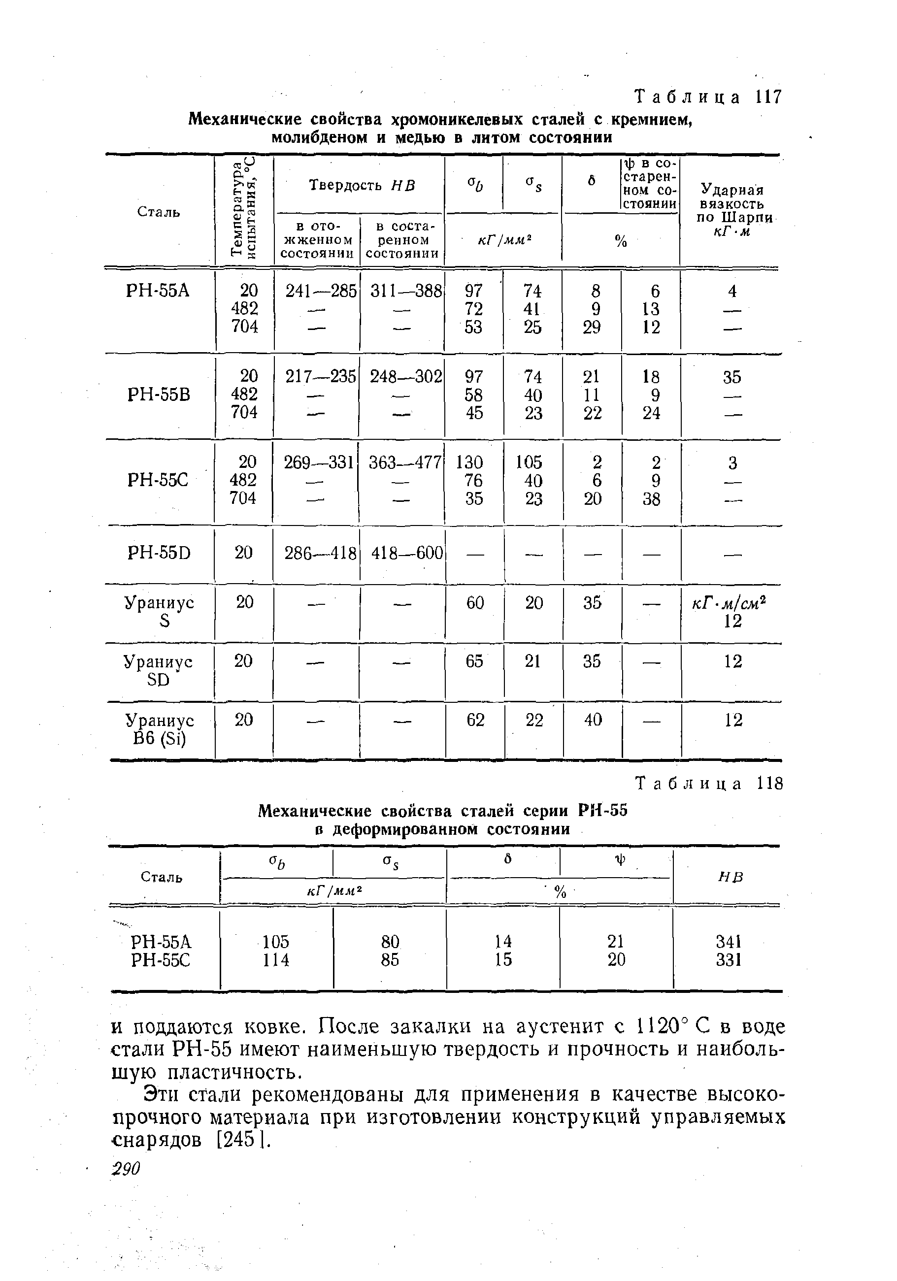 И поддаются ковке. После закалки на аустенит с 1120° С в воде стали РН-55 имеют наименьшую твердость и прочность и наибольшую пластичность.
