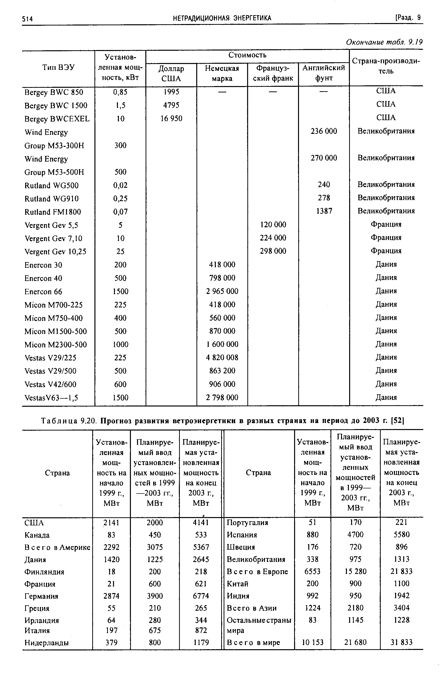 Таблица 9.20. Прогноз развития ветроэнергетики в разных странах на нернод до 2003 г. (52 
