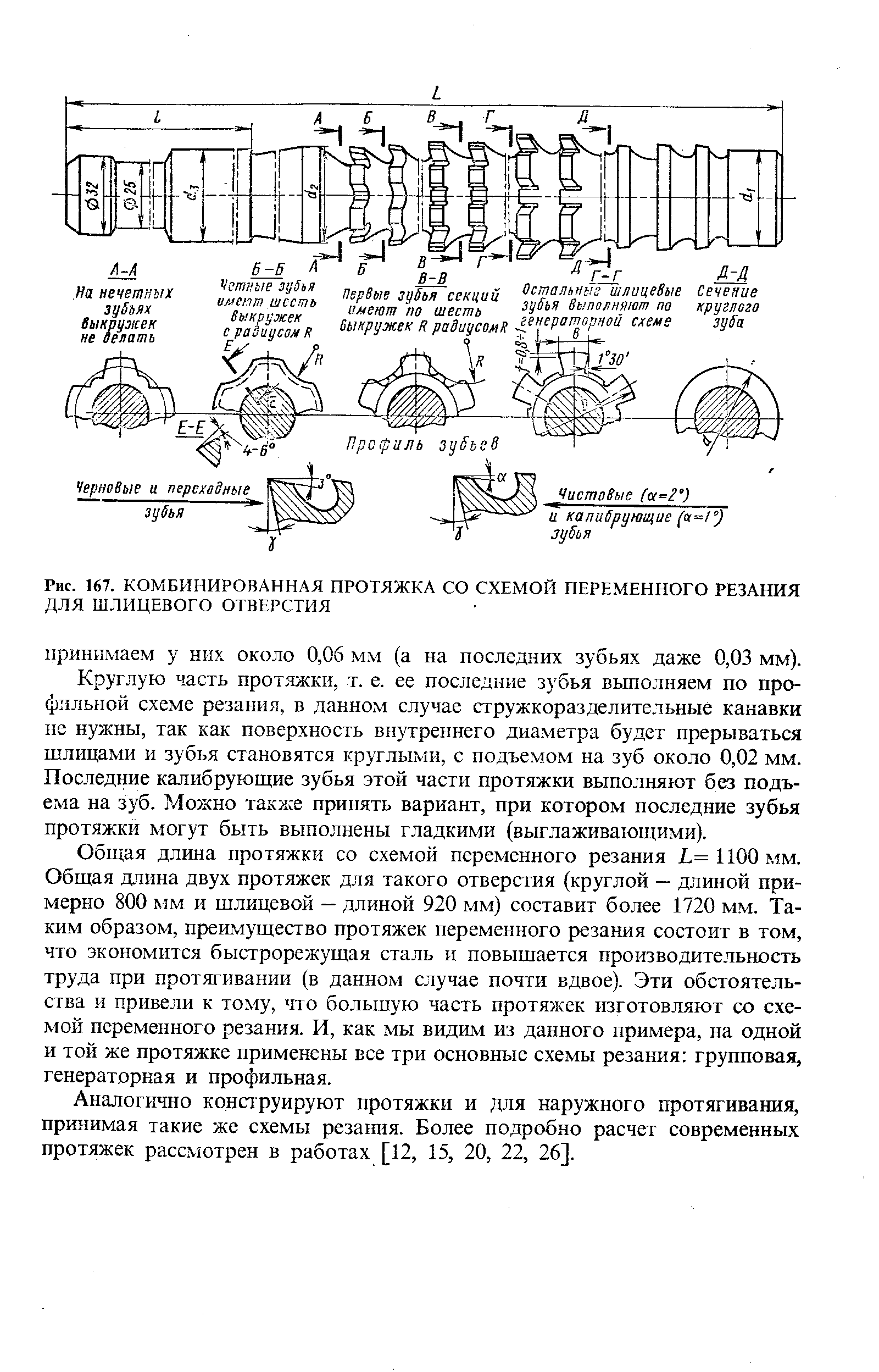 Схема резания при протягивании