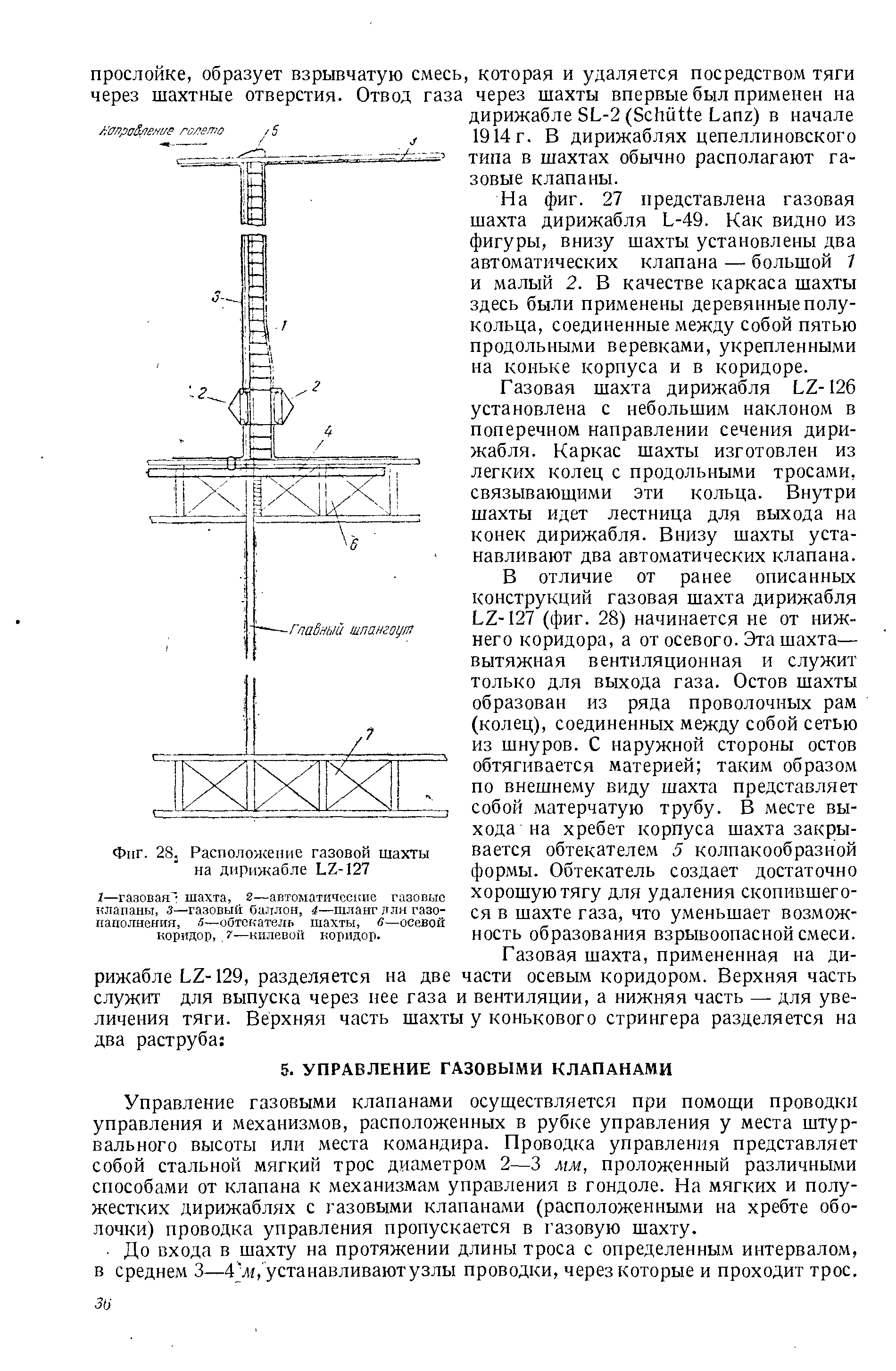 Фиг. 28. Расположение газовой шахты на дирижабле Ь2-127
