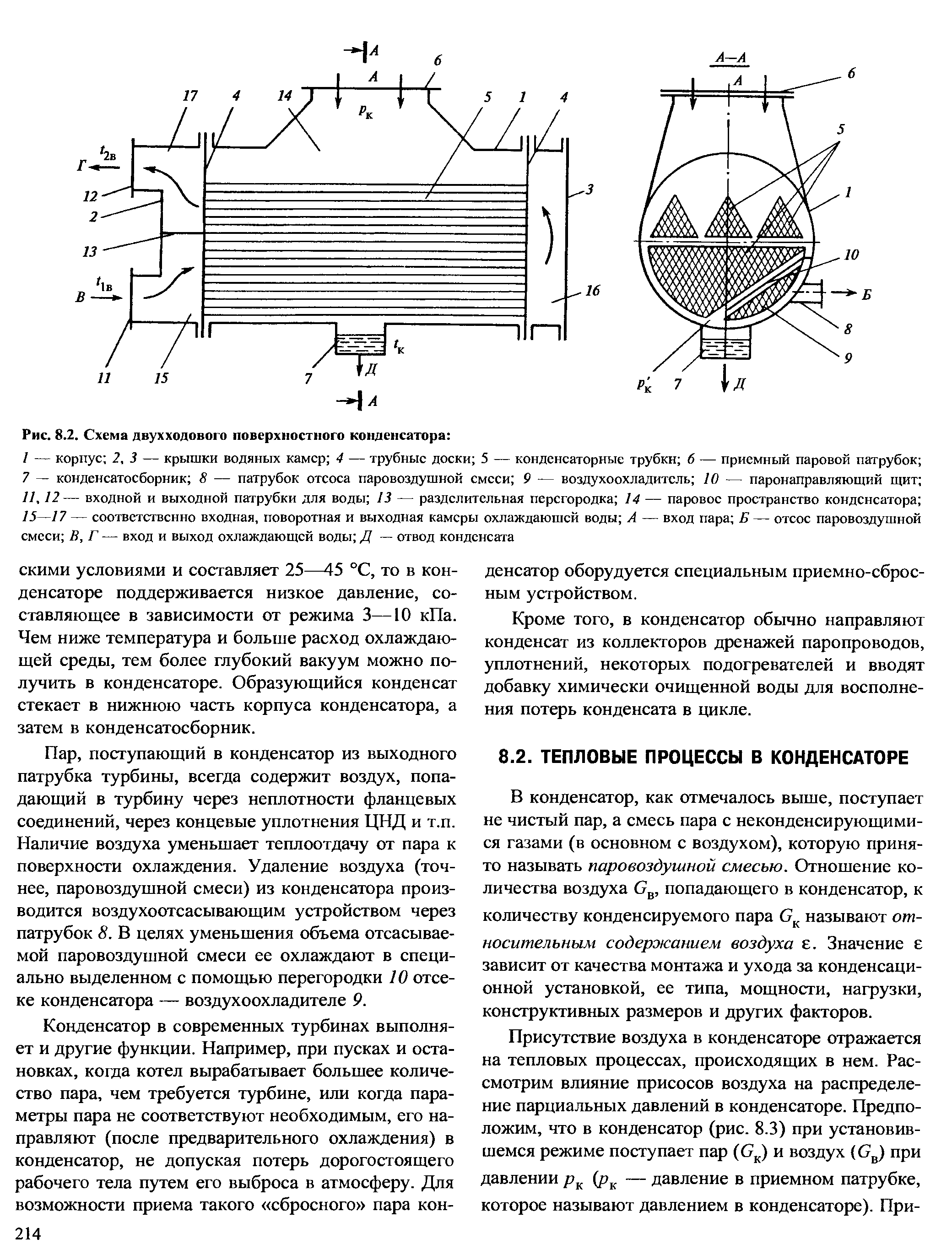 Конденсатор двухходовой чертеж