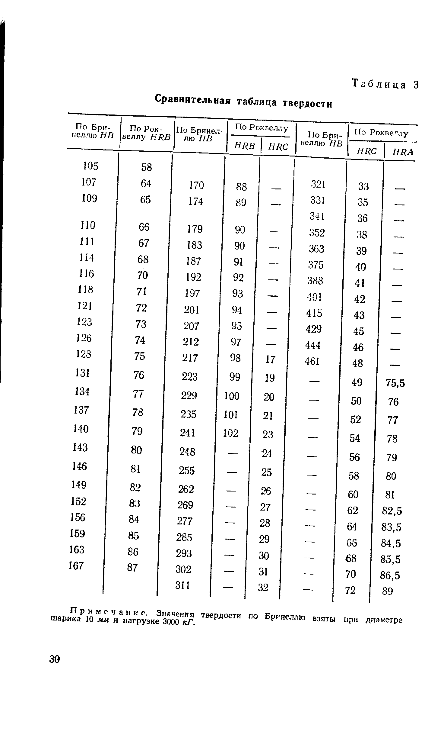 Твердость диаметр отпечатка