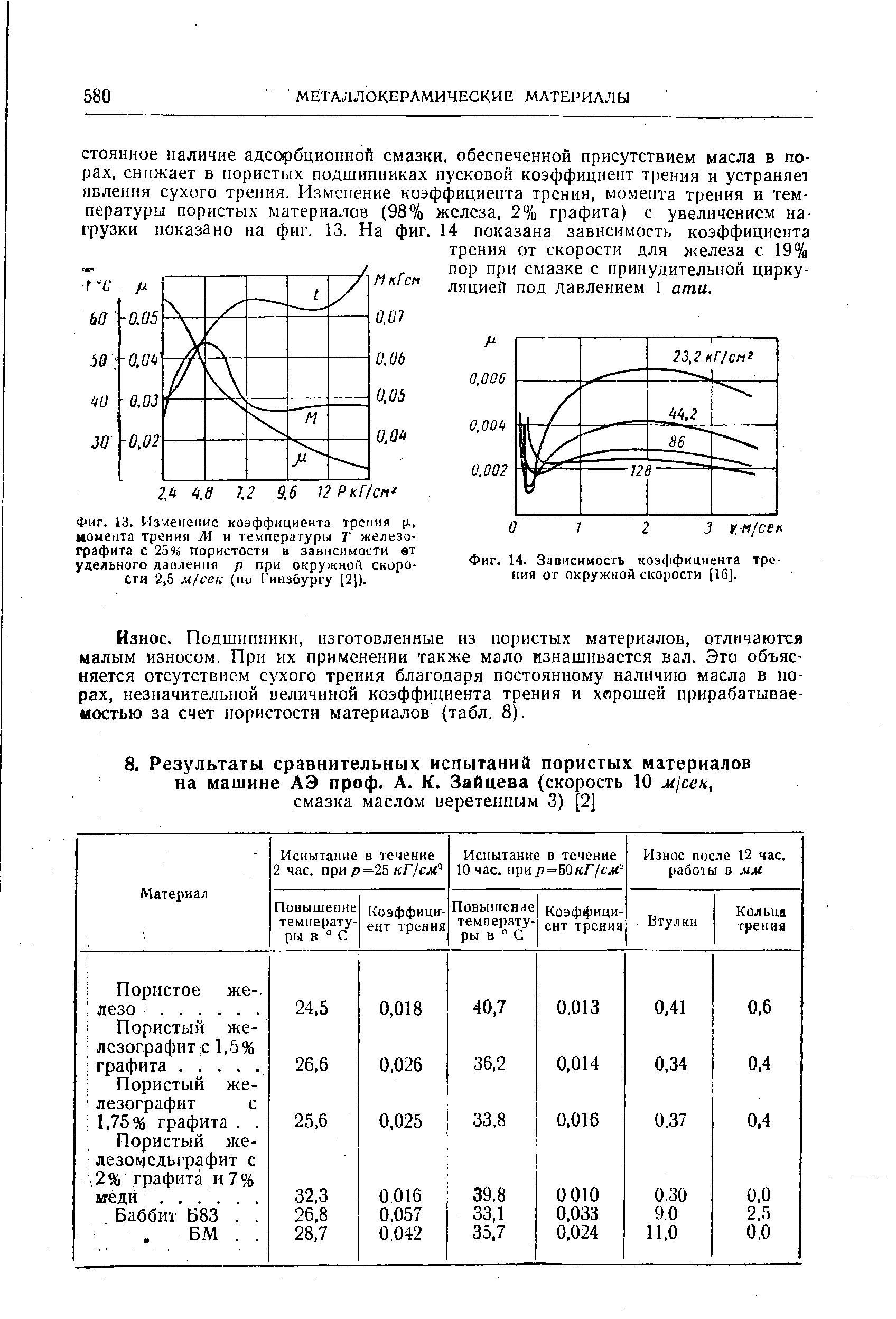 От чего зависит коэффициент трения