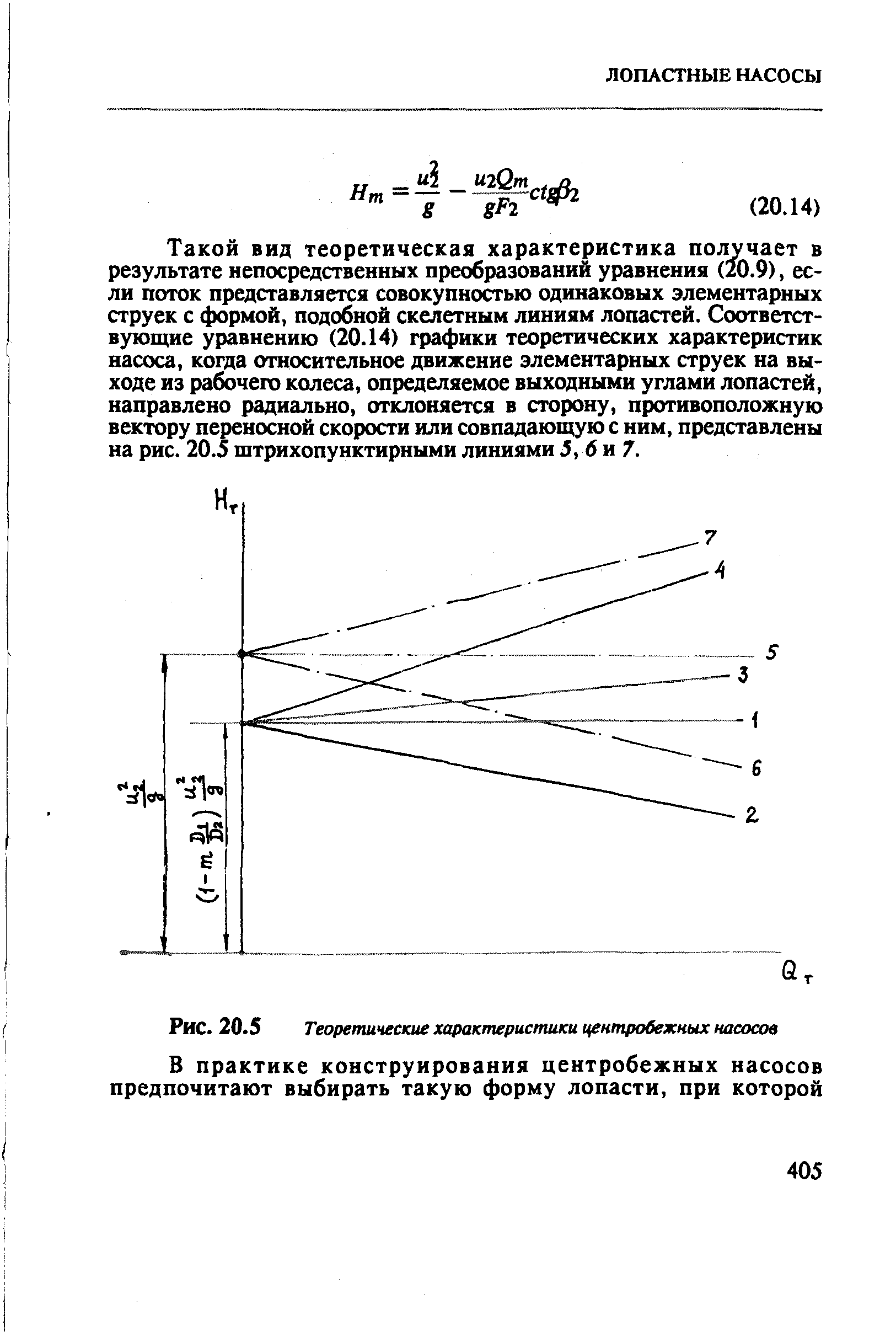 Рис. 20.5 Теоретические характеристики центробежных насосов
