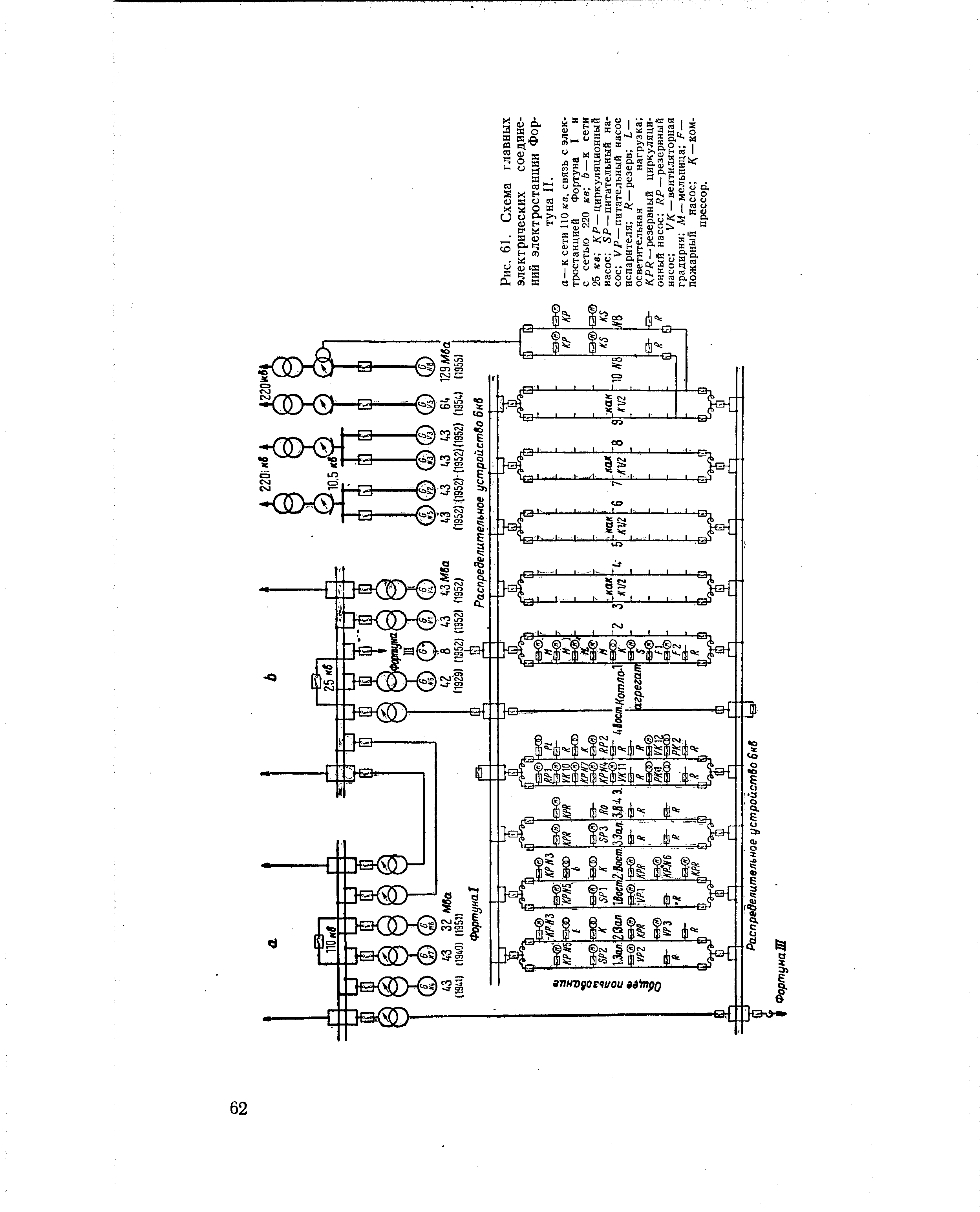 Рис. 61. Схема главных электрических соединений электростанции Фортуна II.
