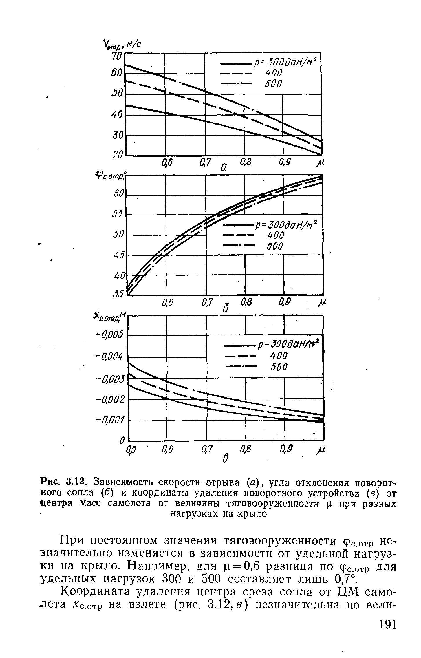 Рис. 3.12. Зависимость скорости отрыва (а), угла отклонения <a href="/info/482906">поворотного сопла</a> (б) и координаты удаления <a href="/info/186392">поворотного устройства</a> (б) от <a href="/info/8255">центра масс</a> самолета от величины тяговооруженносш ц при разных
