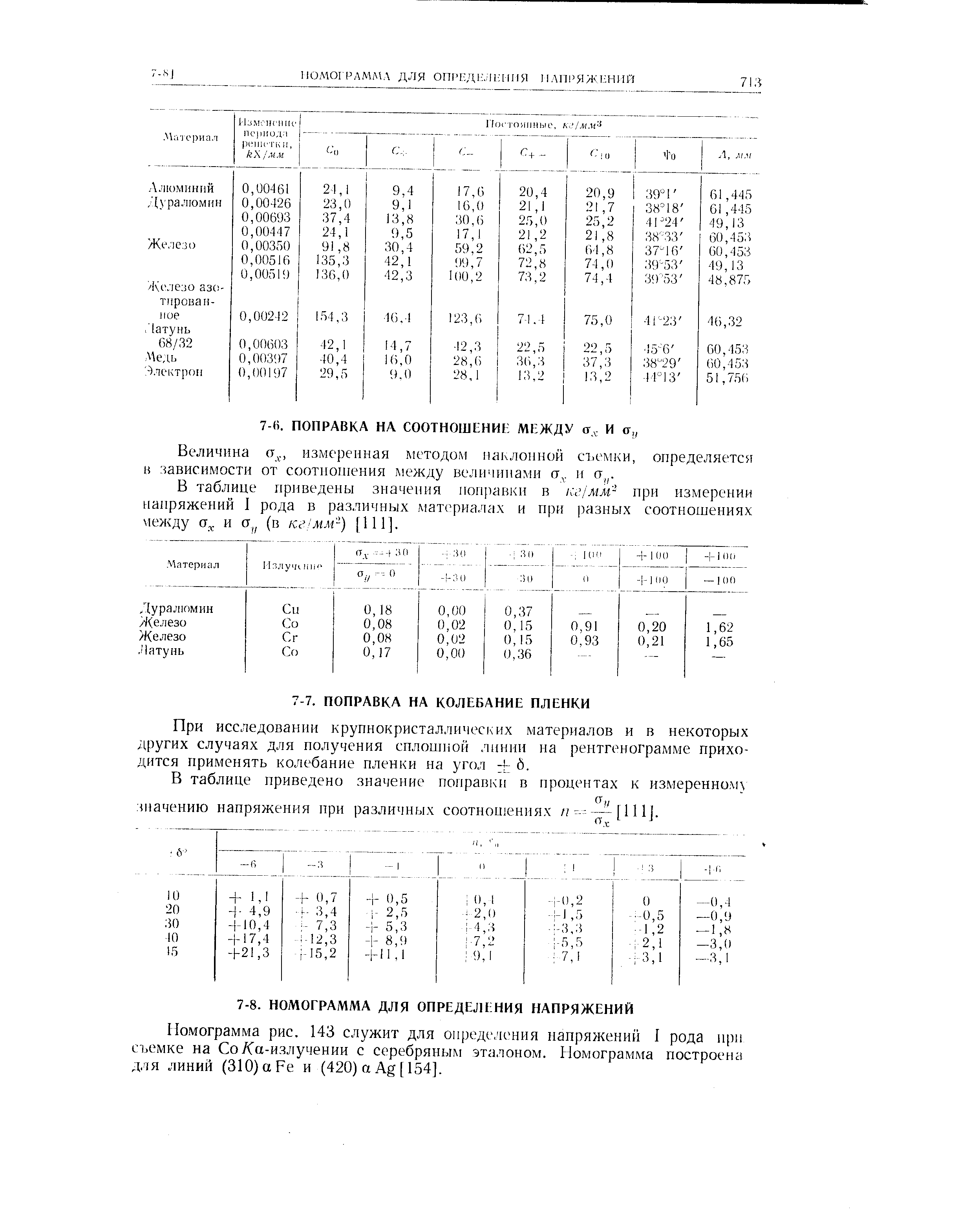 Номограмма рис. 143 служит для определения напряжений I рода при съемке на Со/Са-и.злучеиии с серебряным эталоном. Номограмма построена для линий (310) а Ре и (420) а А [ 154].
