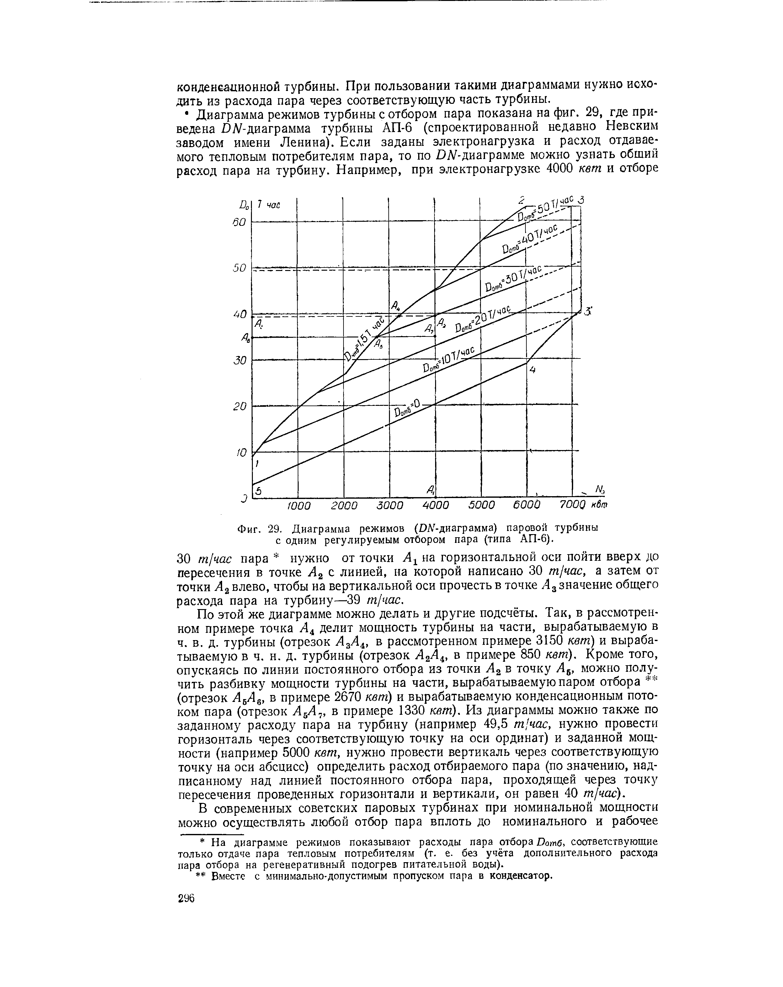 Фиг. 29. Диаграмма режимов (DA -диаграмма) <a href="/info/885">паровой турбины</a> с одним регулируемым отбором пара (типа АП-6).
