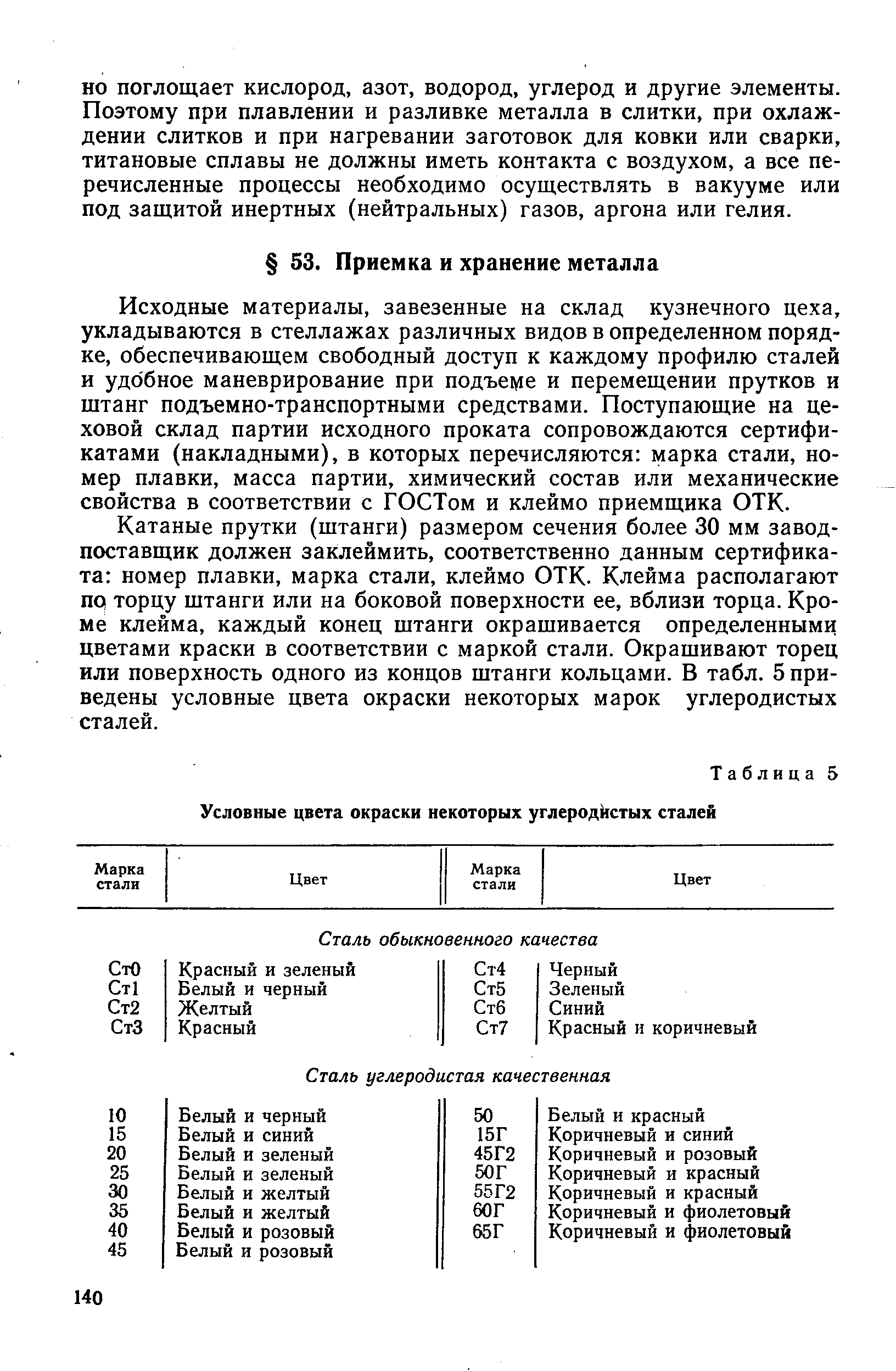 Исходные материалы, завезенные на склад кузнечного цеха, укладываются в стеллажах различных видов в определенном порядке, обеспечивающем свободный доступ к каждому профилю сталей и удобное маневрирование при подъеме и перемещении прутков и штанг подъемно-транспортными средствами. Поступающие на цеховой склад партии исходного проката сопровождаются сертификатами (накладными), в которых перечисляются марка стали, номер плавки, масса партии, химический состав или механические свойства в соответствии с ГОСТом и клеймо приемщика ОТК.
