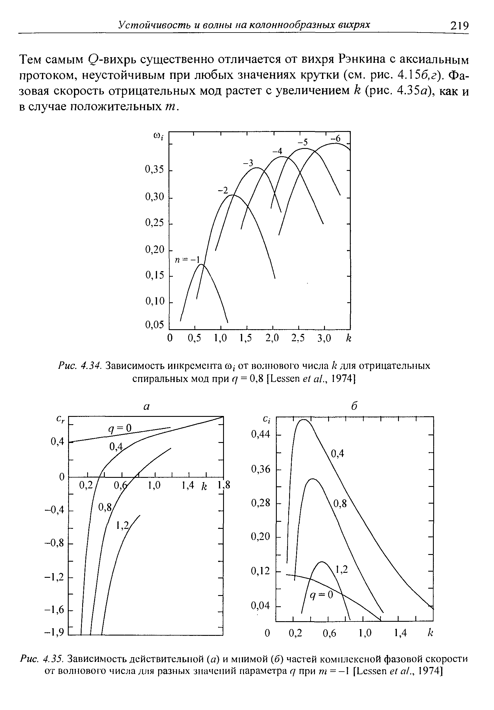 Рис. 4.34. Зависимость инкремента Ю от <a href="/info/14756">волнового числа</a> к для отрицательных спиральных мод при г/ = 0,8 [Lessen et al., 1974]
