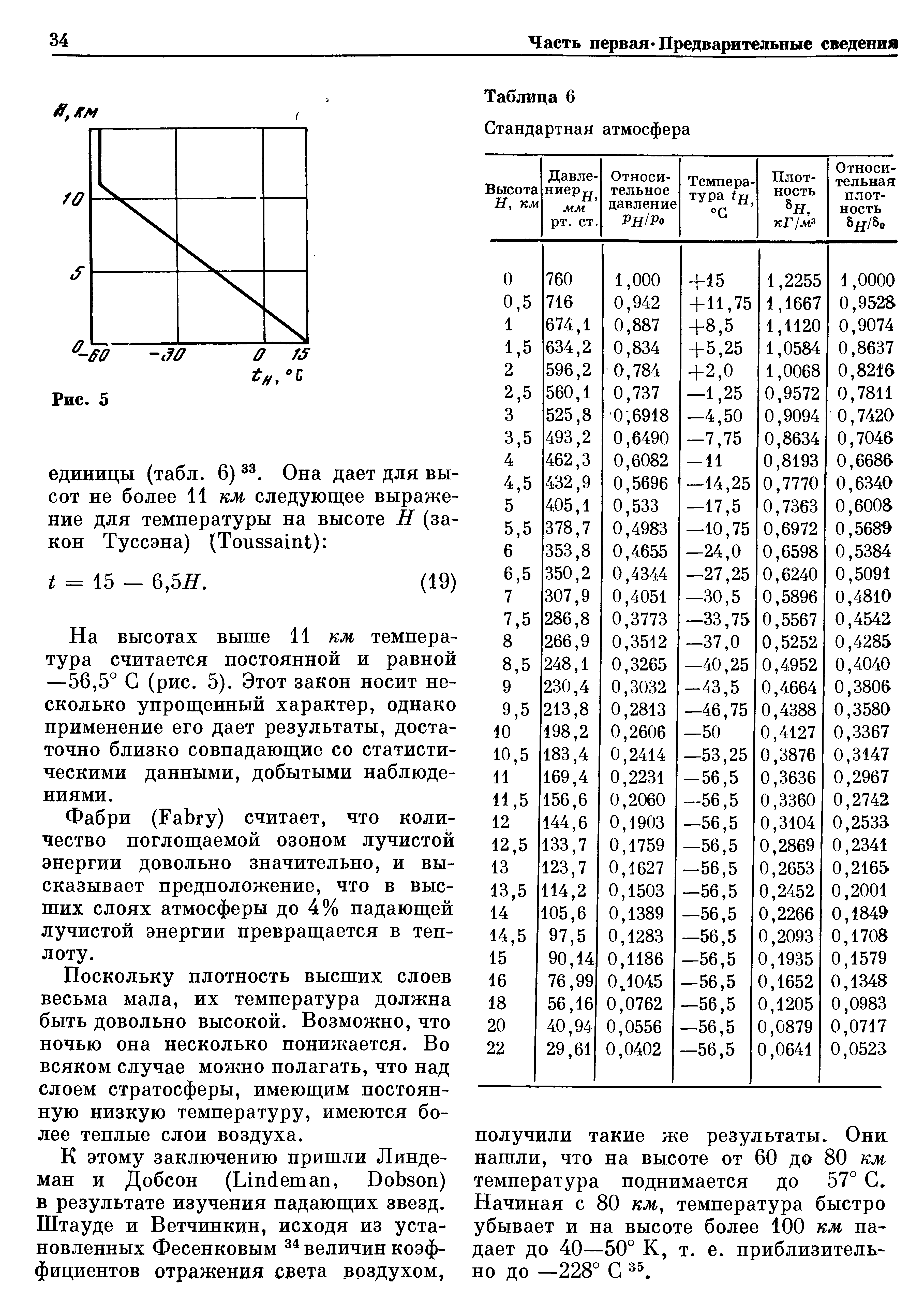 Таблица стандартной атмосферы. Таблица стандартной атмосферы ГОСТ 4401-64. Стандартная атмосфера таблица плотности. Международная стандартная атмосфера параметры. Международная стандартная атмосфера таблица.