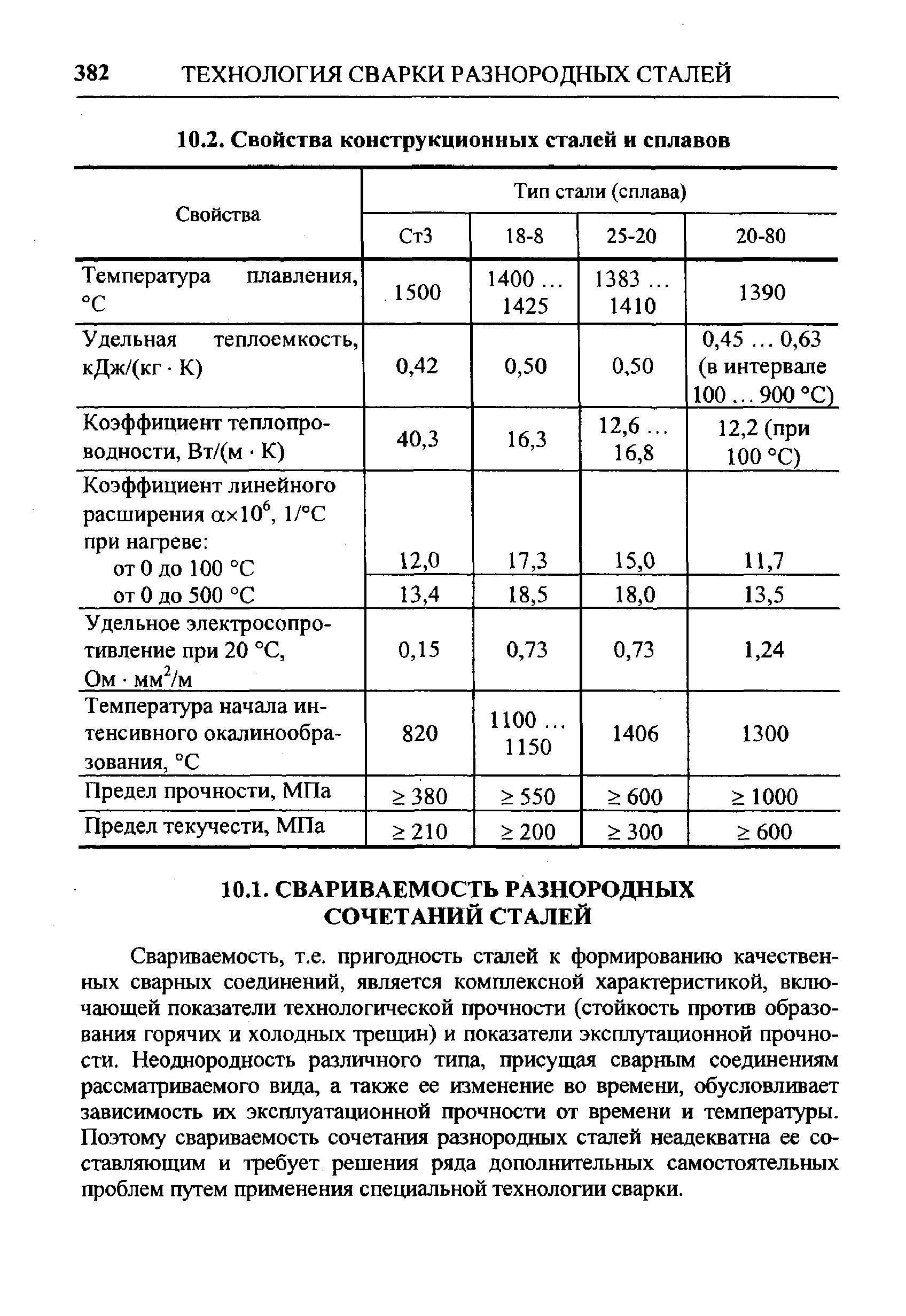 Свариваемость, т.е. пригодность сталей к формированию качественных сварных соединений, является комплексной характеристикой, включающей показатели технологической прочности (стойкость против образования горячих и холодных трещин) и показатели эксплутационной прочности. Неоднородность различного типа, присущая сварным соединениям рассматриваемого вида, а также ее изменение во времени, обусловливает зависимость их эксплуатационной прочности от времени и температуры. Поэтому свариваемость сочетания разнородных сталей неадекватна ее составляющим и требует решения ряда дополнительных самостоятельных проблем путем применения специальной технологии сварки.
