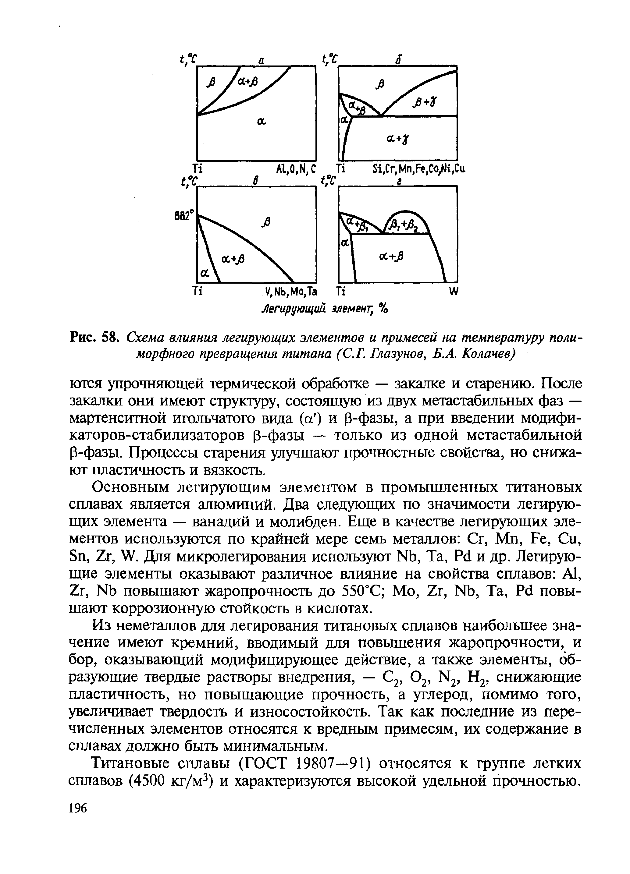 Легирующие элементы титана