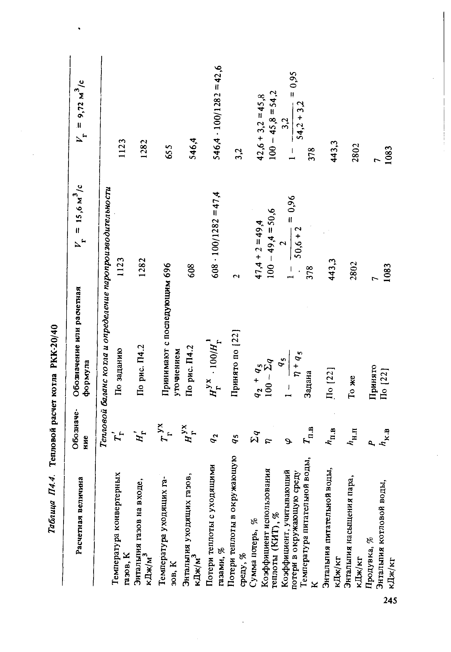 Таблица П4.4. Тепловой расчет котла РКК-20/40
