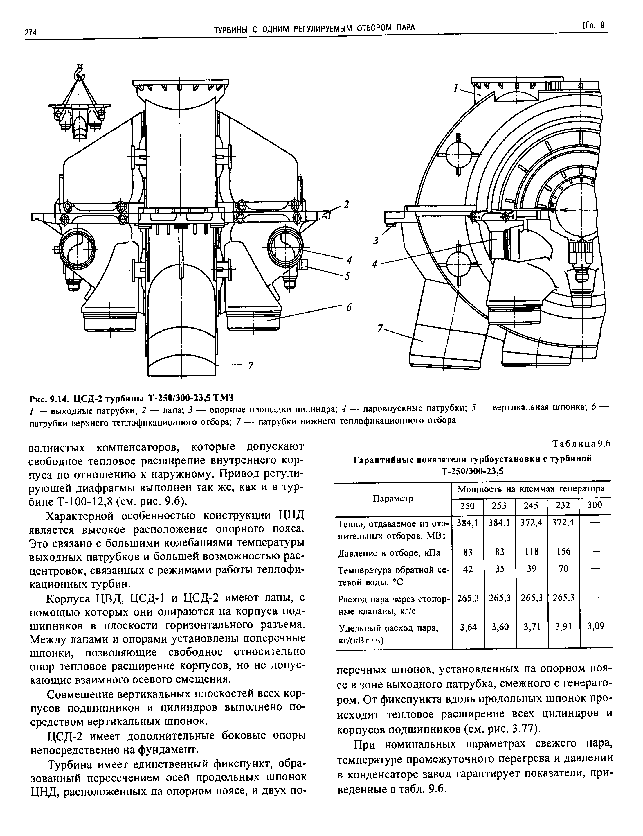 Турбина т250 300 240 чертеж