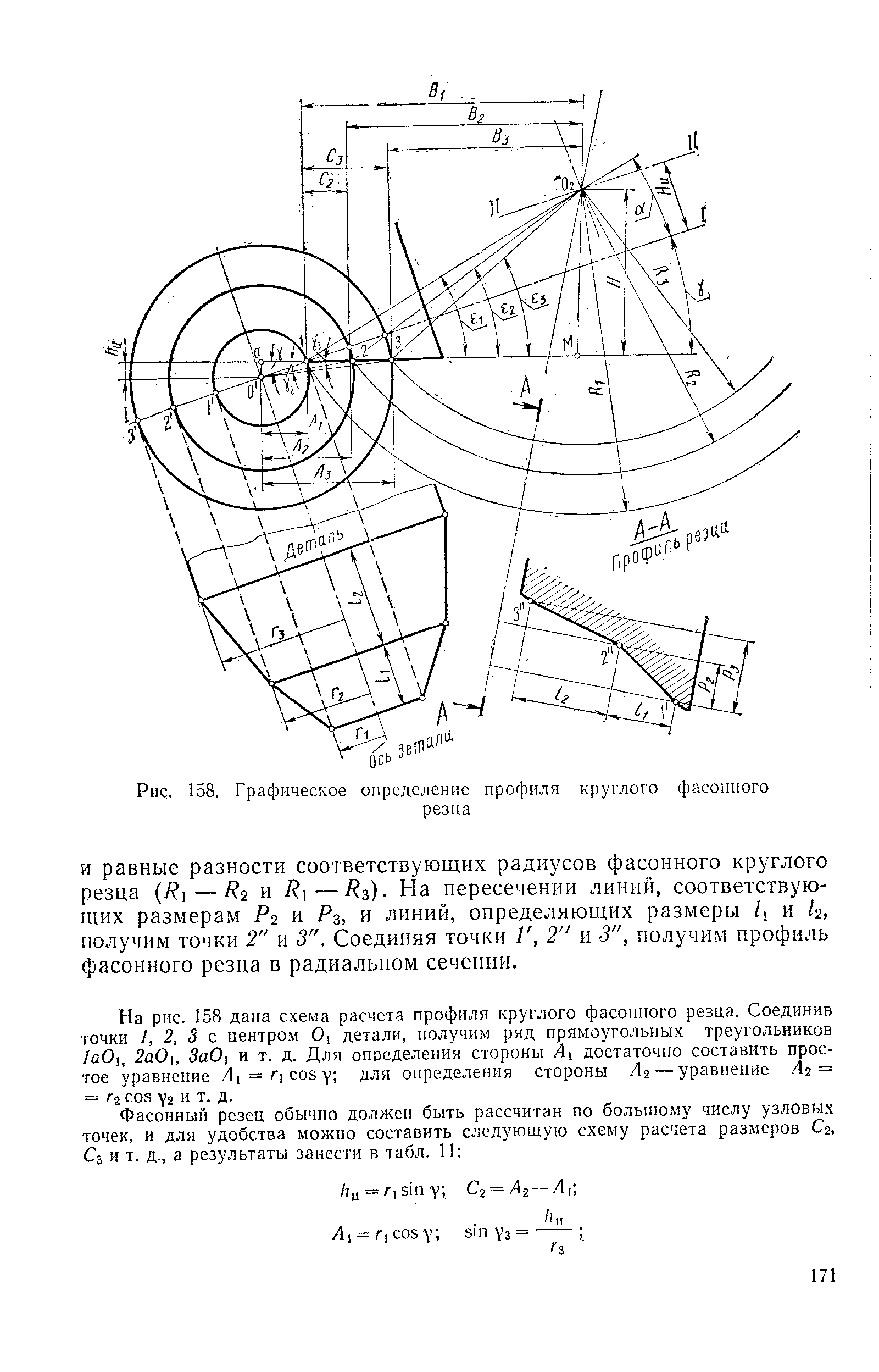 Рис. 158. Графическое определение профиля круглого фасонного

