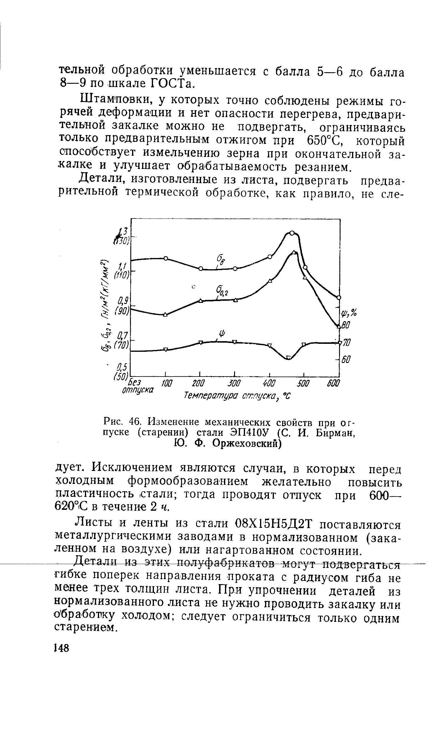 Рис. 46. Из.менение механических свойств при отпуске (старении) стали ЭП410У (С. И. Бирман,
