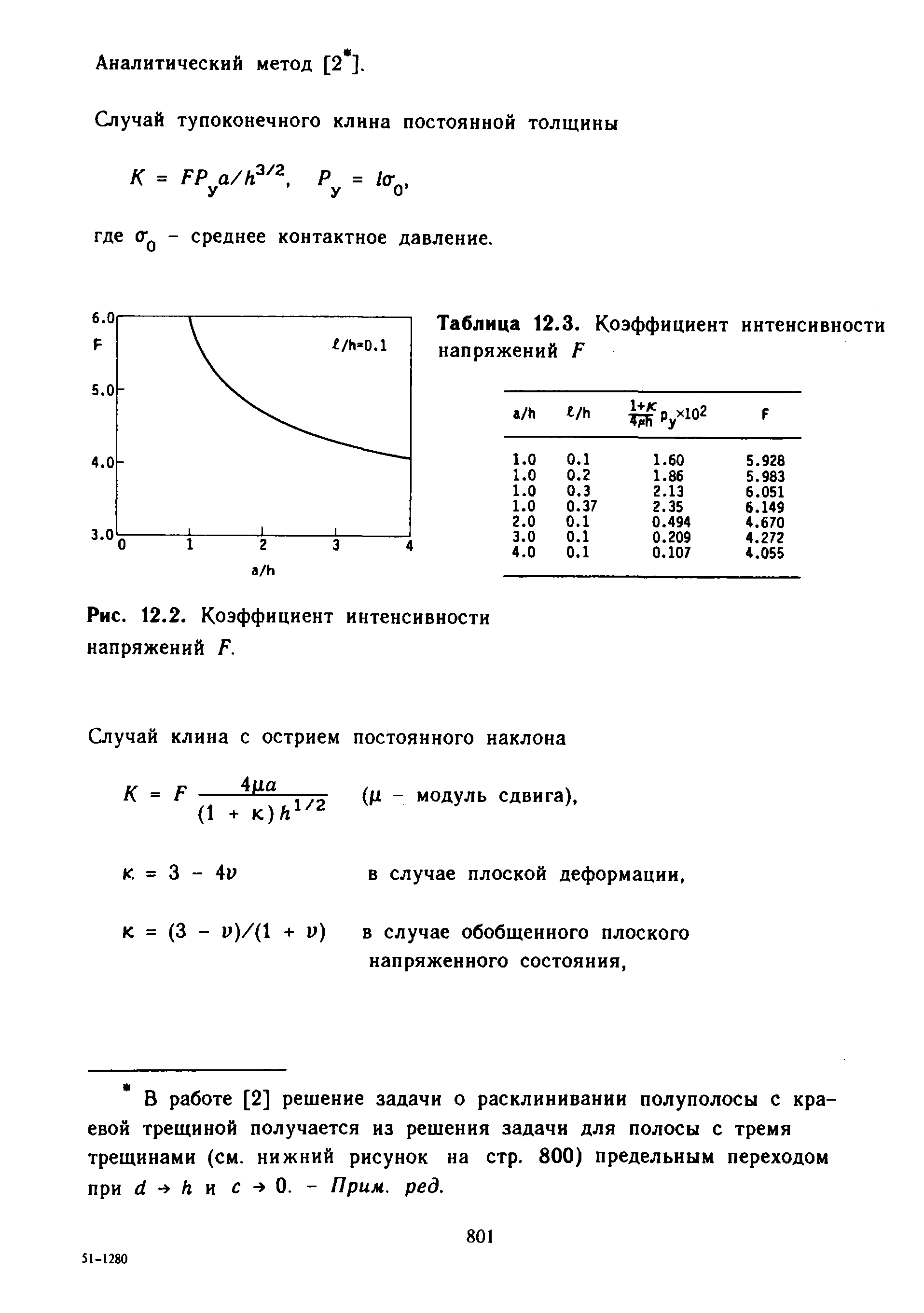 Случай тупоконечного клнна постоянной толщины К = FP a/h , Ру = 1 т , где (Tq - среднее контактное давление.
