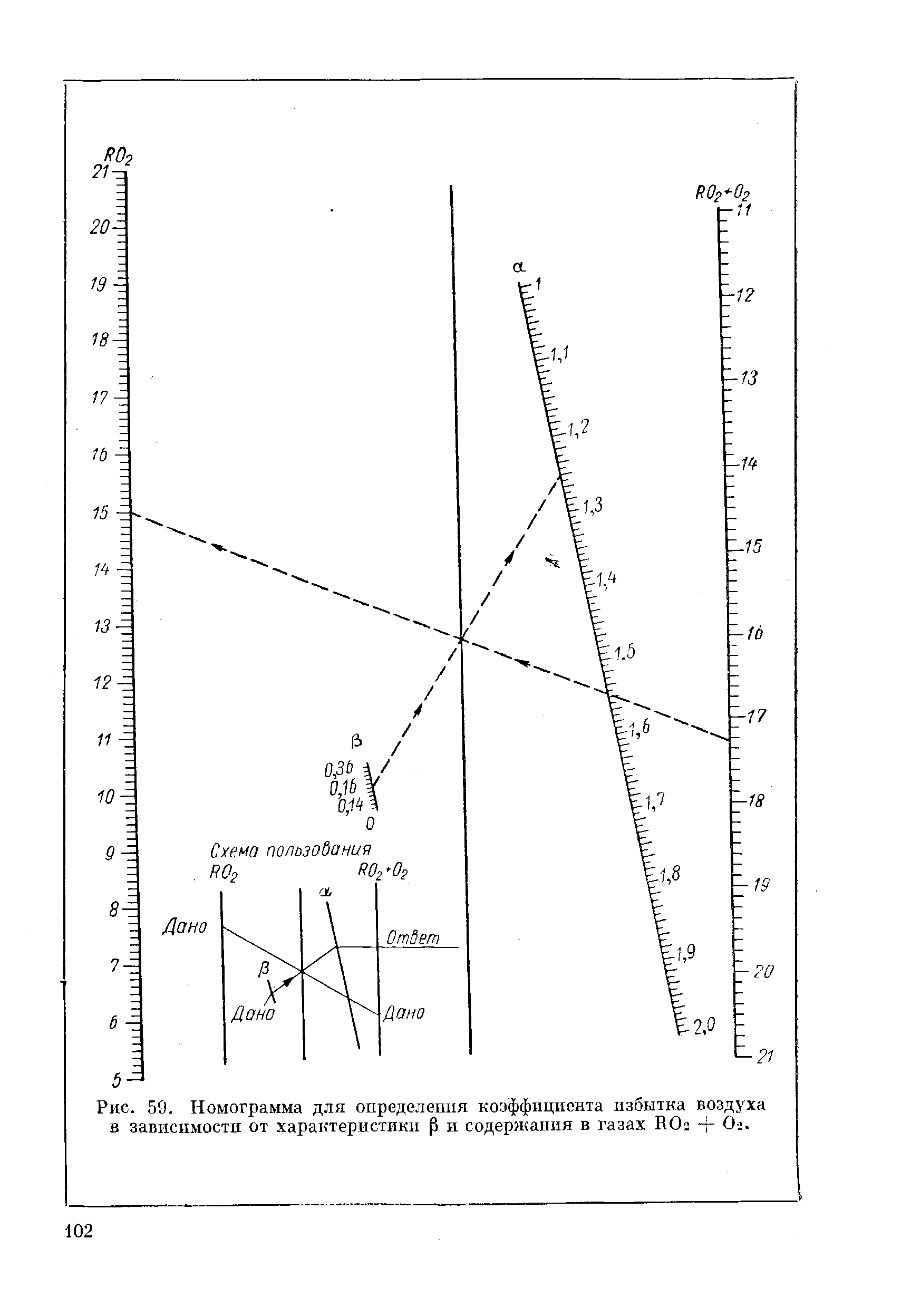 Рис. 59. Номограмма для <a href="/info/2768">определения коэффициента</a> избытка воздуха в завнспмостп от характеристики Р и содержания в газах ROq + 0>.
