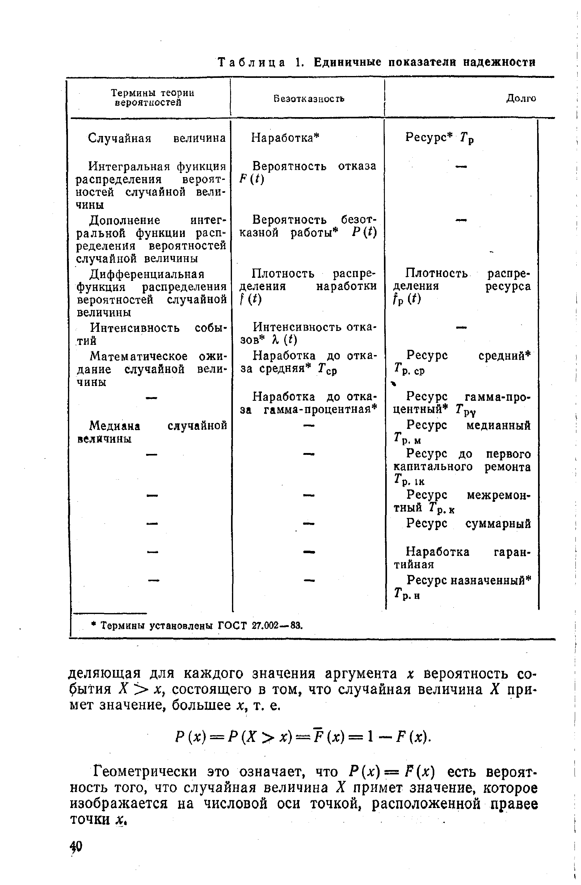 Таблица 1. Единичные показатели надежности
