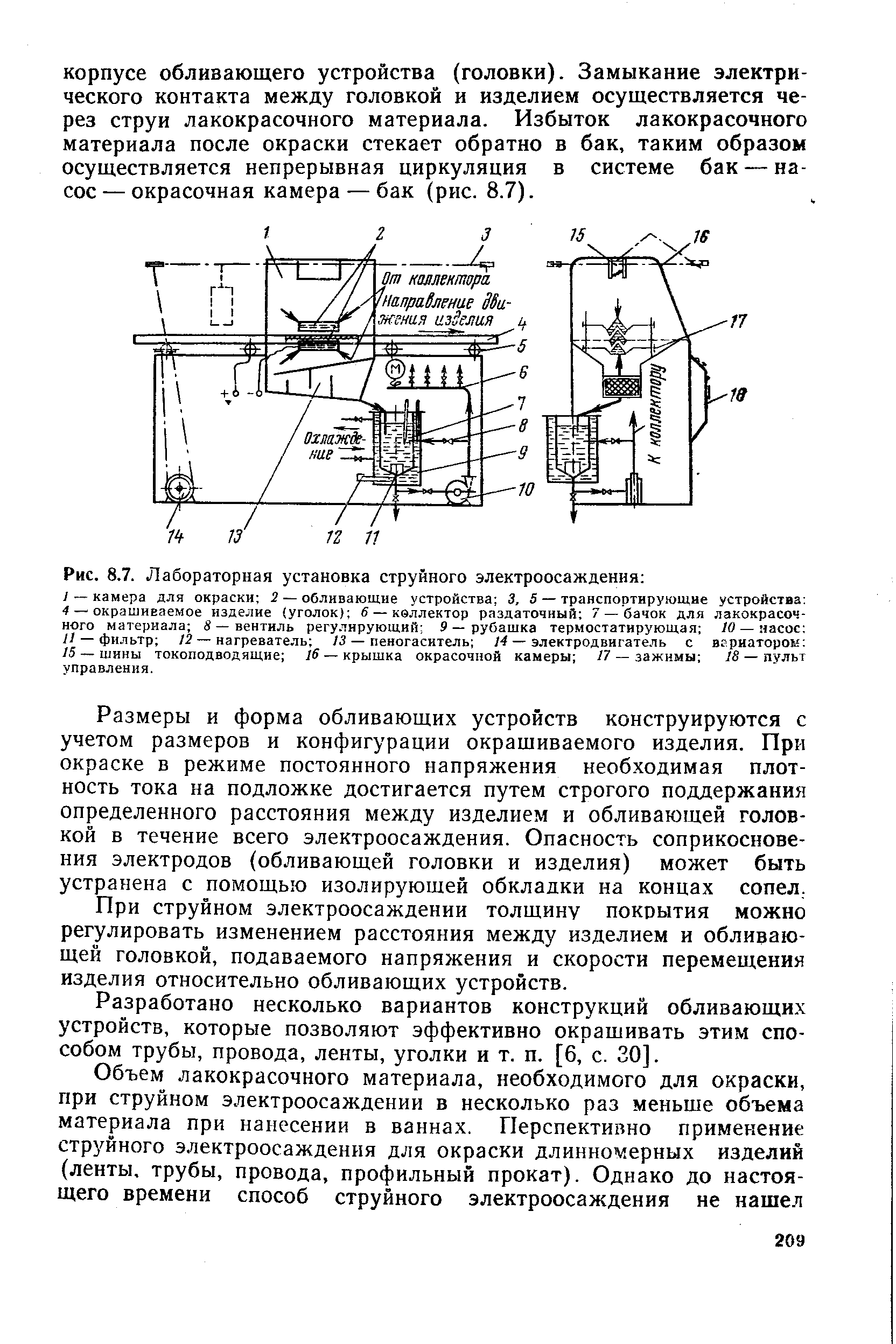 Рис. 8.7. <a href="/info/535770">Лабораторная установка</a> струйного электроосаждения 
