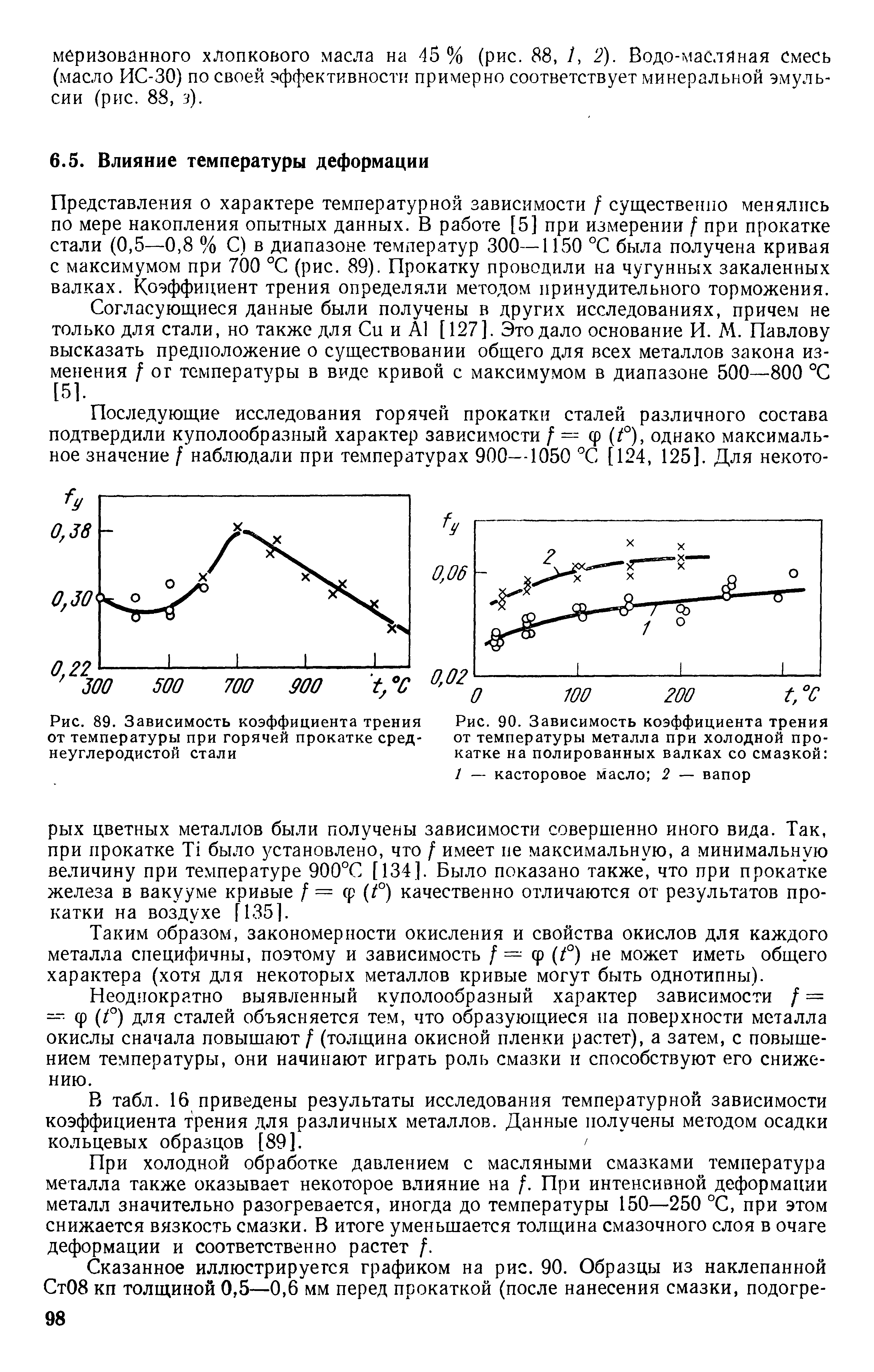 Представления о характере температурной зависимости / существенно менялись по мере накопления опытных данных. В работе [5] при измерении / при прокатке стали (0,5—0,8 % С) в диапазоне температур 300—1150 °С была получена кривая с максимумом при 700 °С (рис. 89). Прокатку проводили на чугунных закаленных валках. Коэффициент трения определяли методом принудительного торможения.
