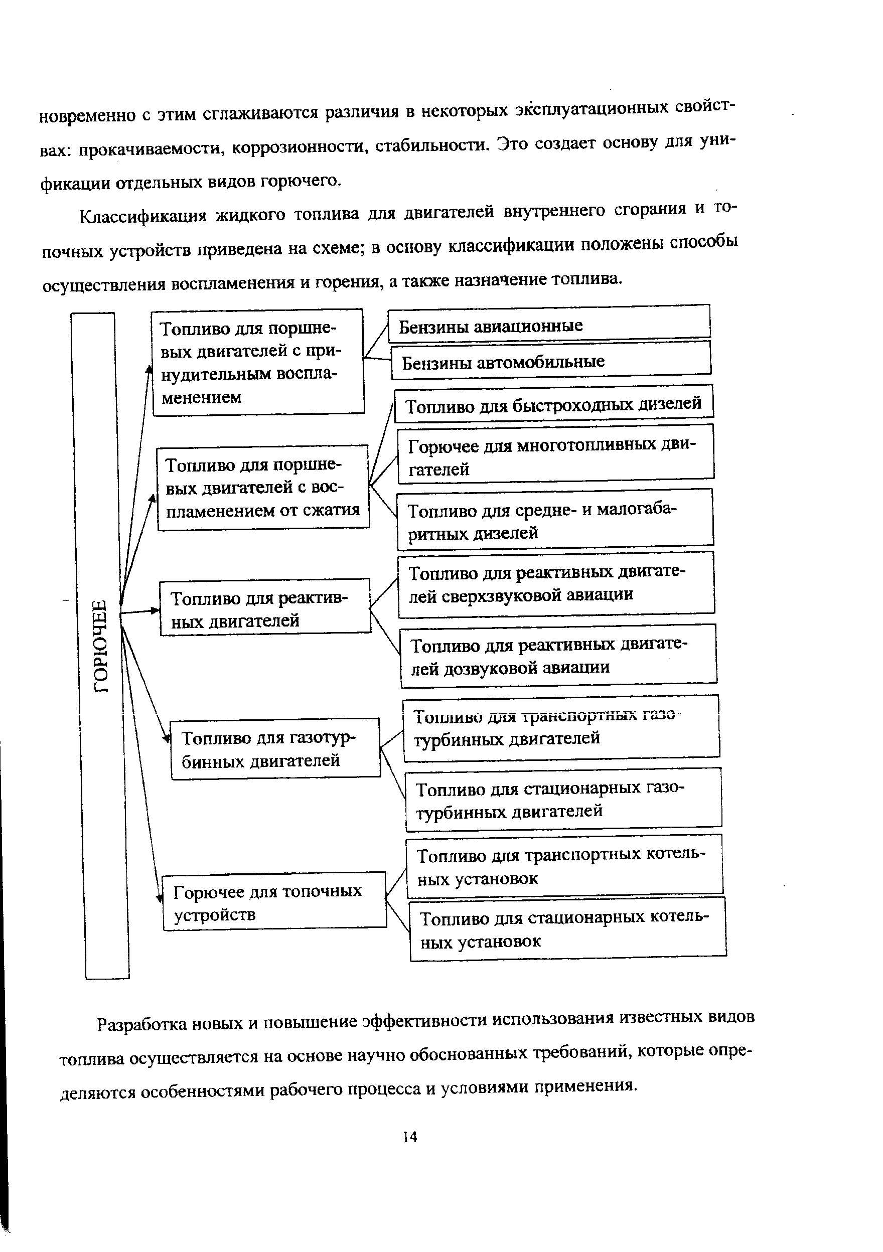 Классификация жидкого топлива для двигателей внутреннего сгорания и топочных устройств приведена на схеме в основу классификации положены способы осуществления воспламенения и горения, а также назначение топлива.
