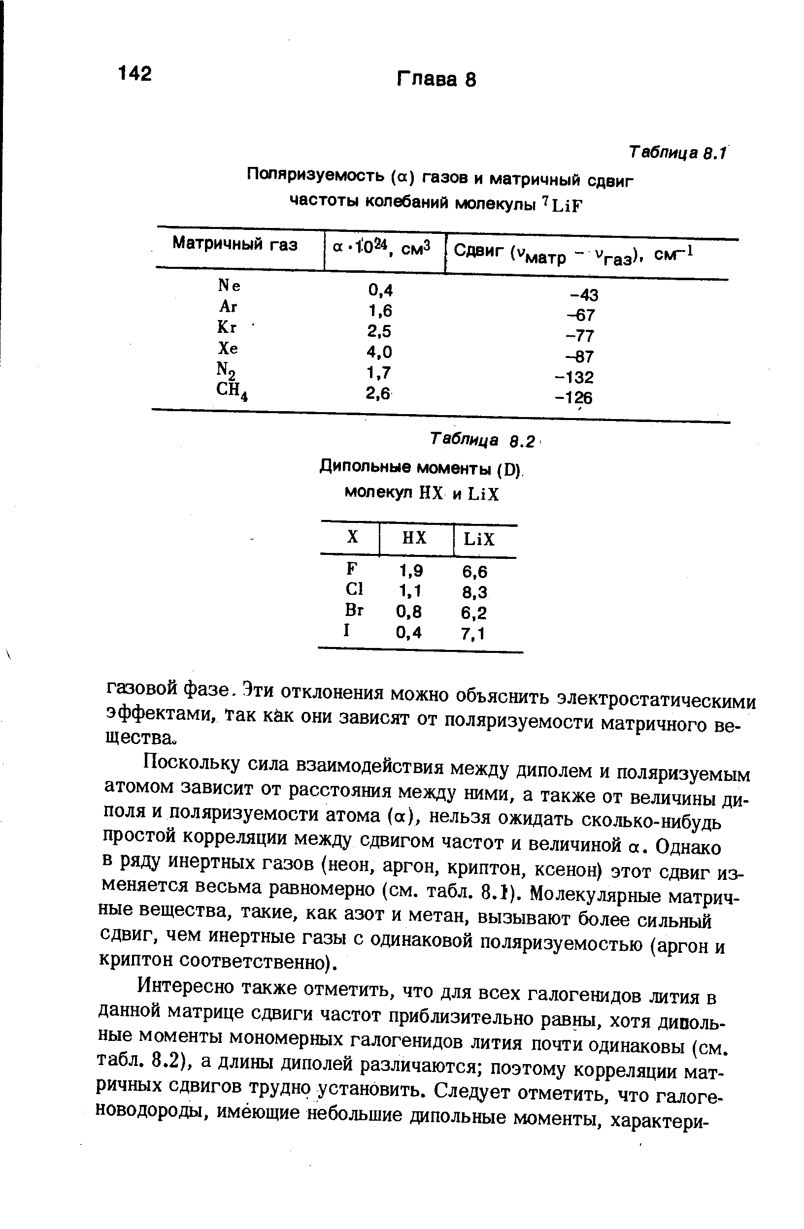 Таблица 8.2 <a href="/info/33035">Дипольные моменты</a> (О) молекул НХ и
