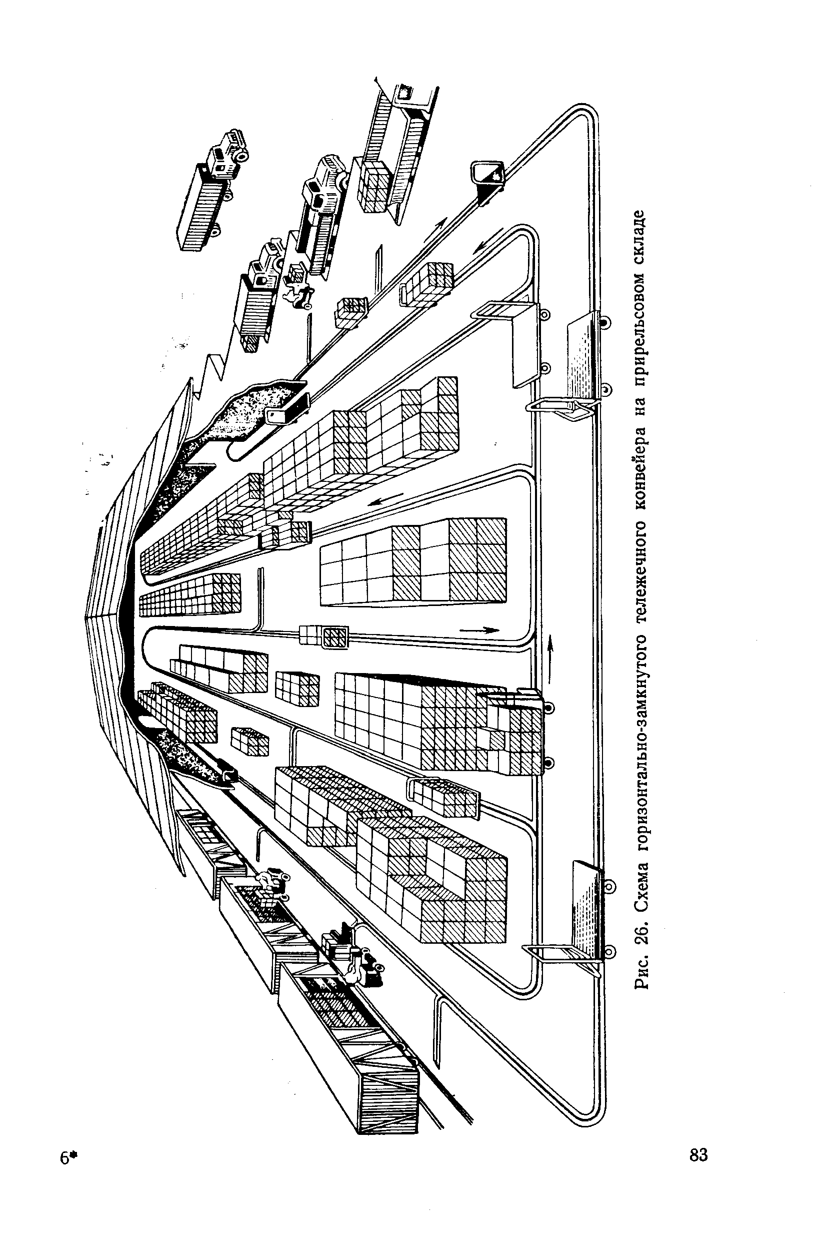 Рис. 26. Схема горизонтально-замкнутого тележечного конвейера на прирельсовом складе
