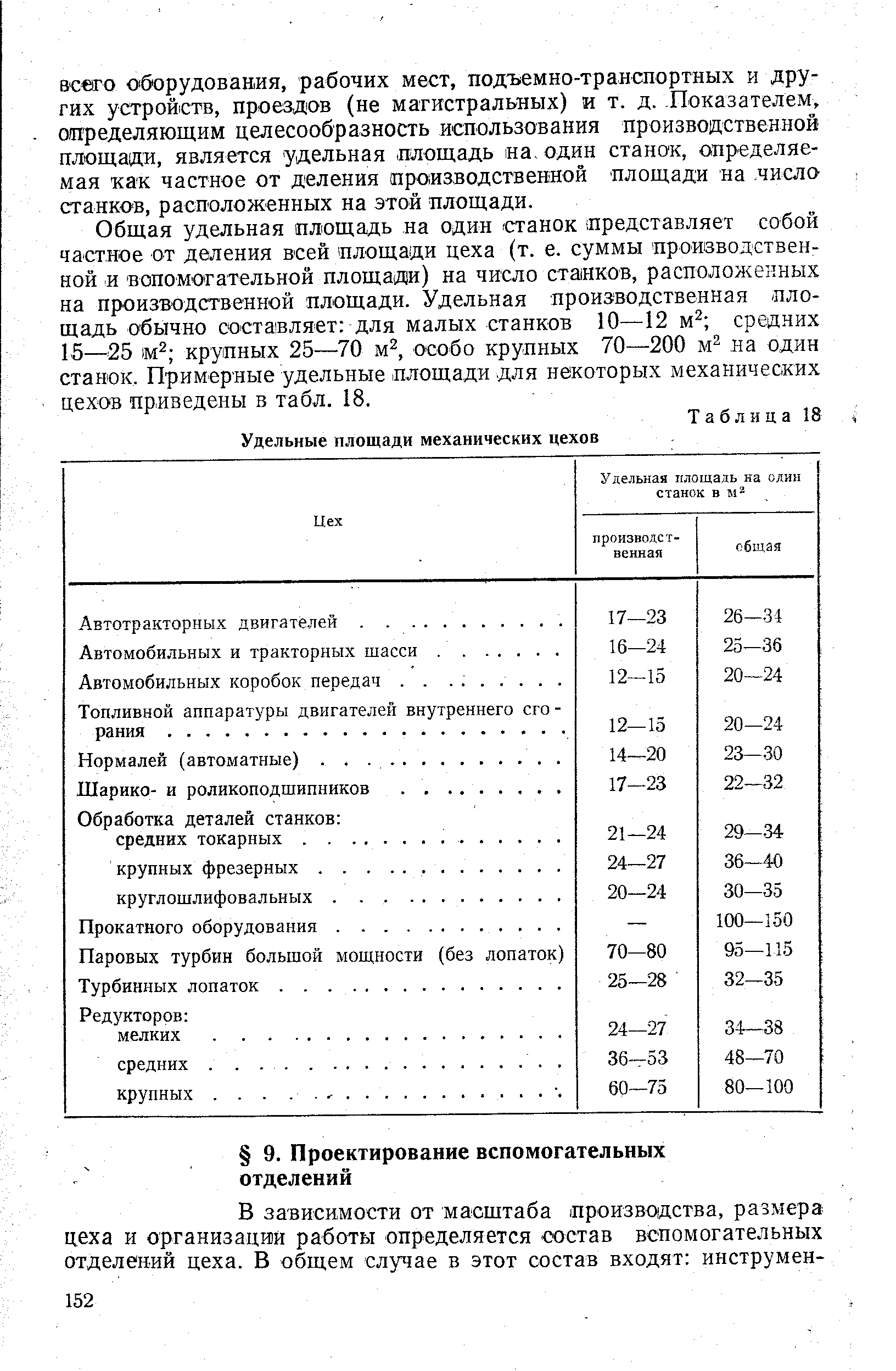 Площадь оборудования. Удельная площадь оборудования. Площадь для станков. Удельная площадь станков. Площадь единицы оборудования.