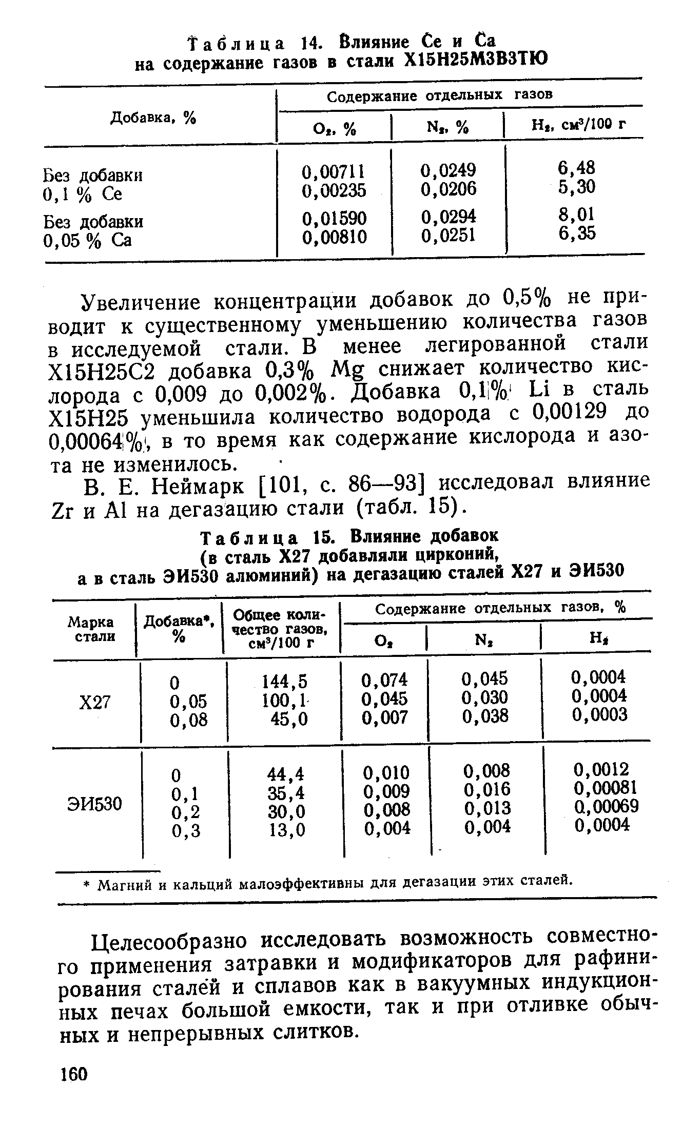 Таблица 15. Влияние добавок (в сталь Х27 добавляли цирконий, а в сталь ЭИ530 алюминий) на дегазацию сталей Х27 и ЭИ530
