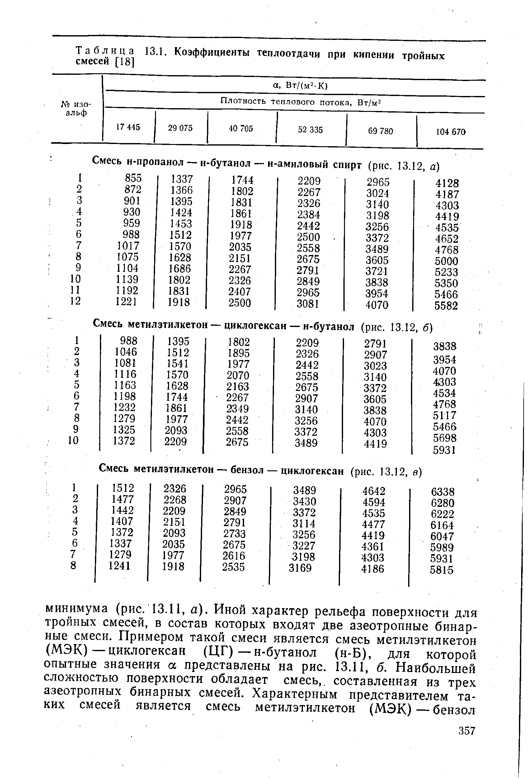 Таблица 13.1. <a href="/info/788">Коэффициенты теплоотдачи</a> при кипении тройных смесей [18]
